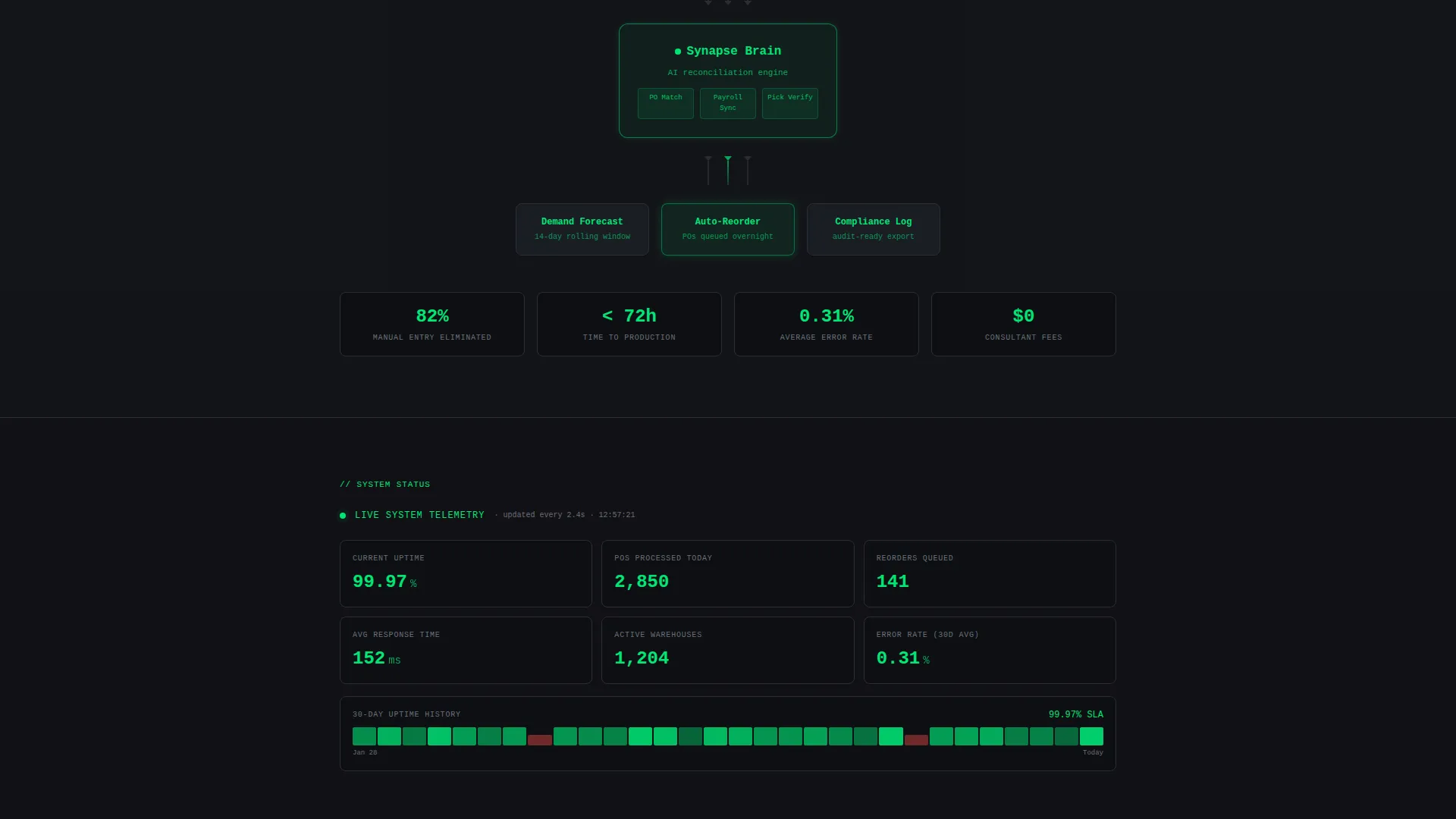 AI-Powered ERP Landing Page Template