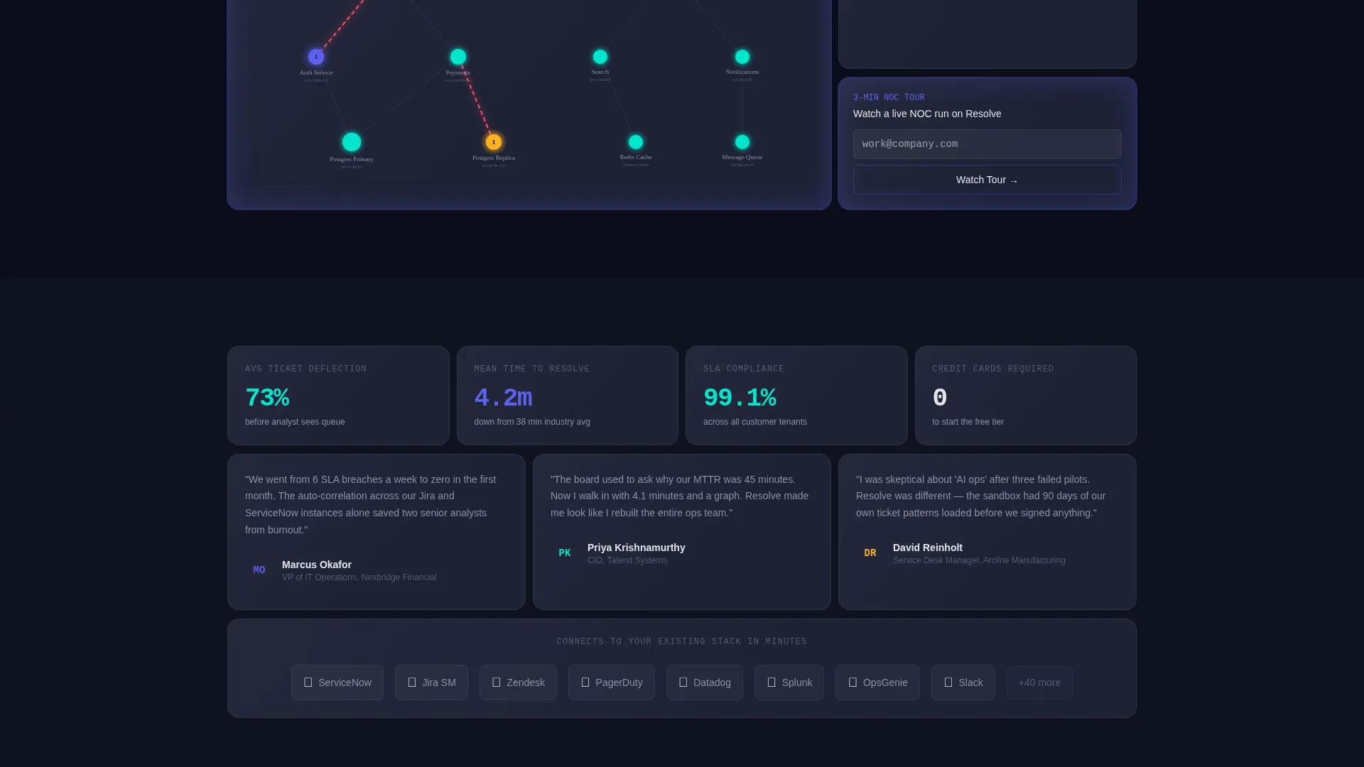 AI-Powered Enterprise Software Directory Website Template