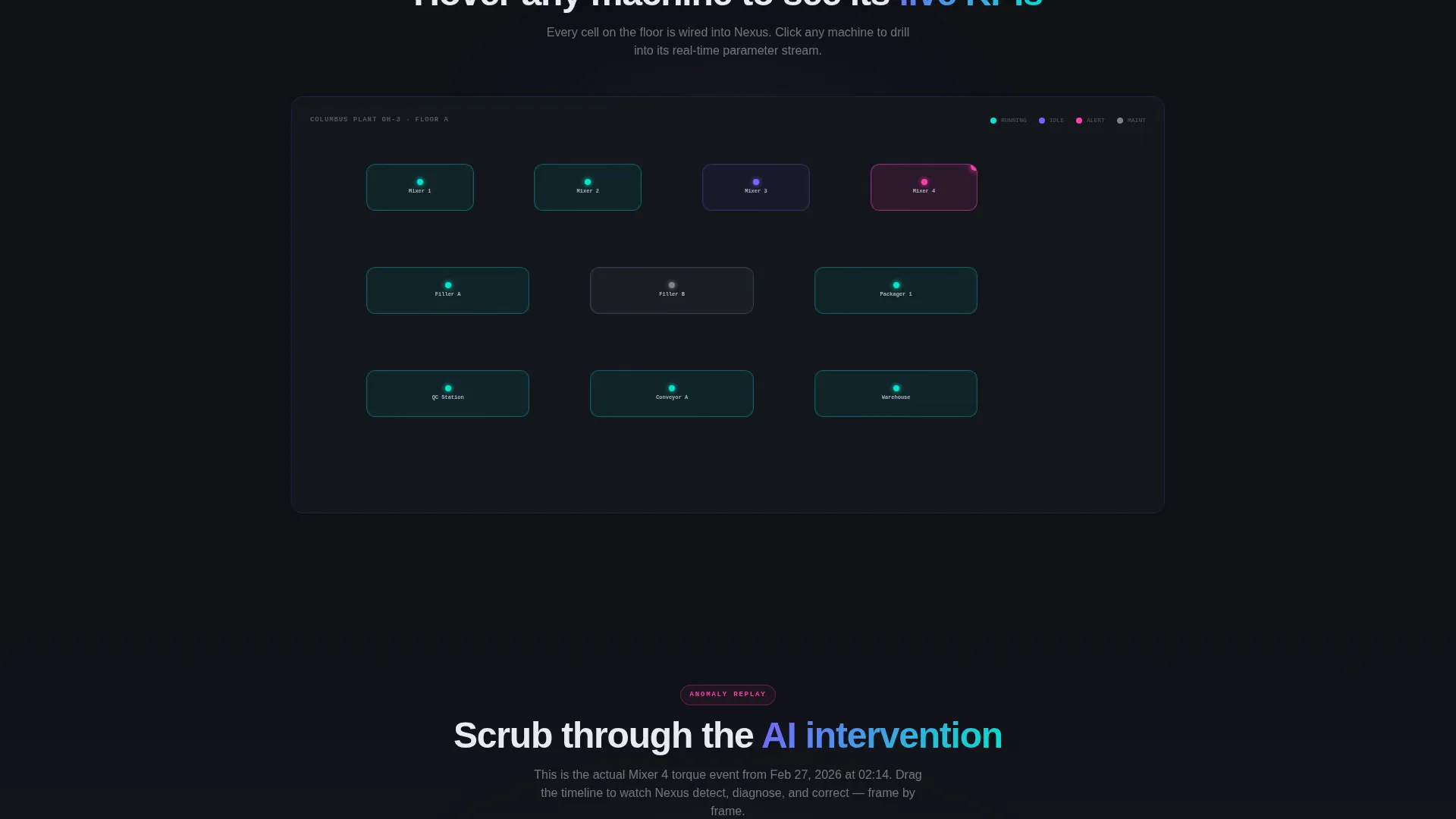 AI Manufacturing Execution System Landing Page Template