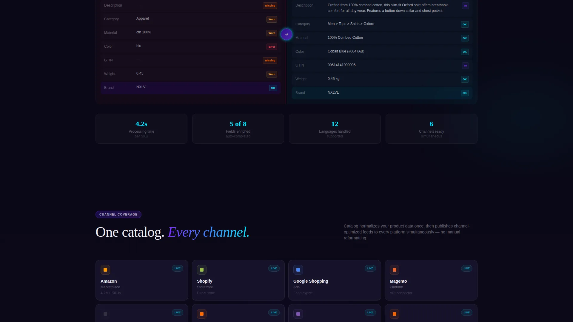 AI-Powered Enterprise Software Specialist Professional Website Template