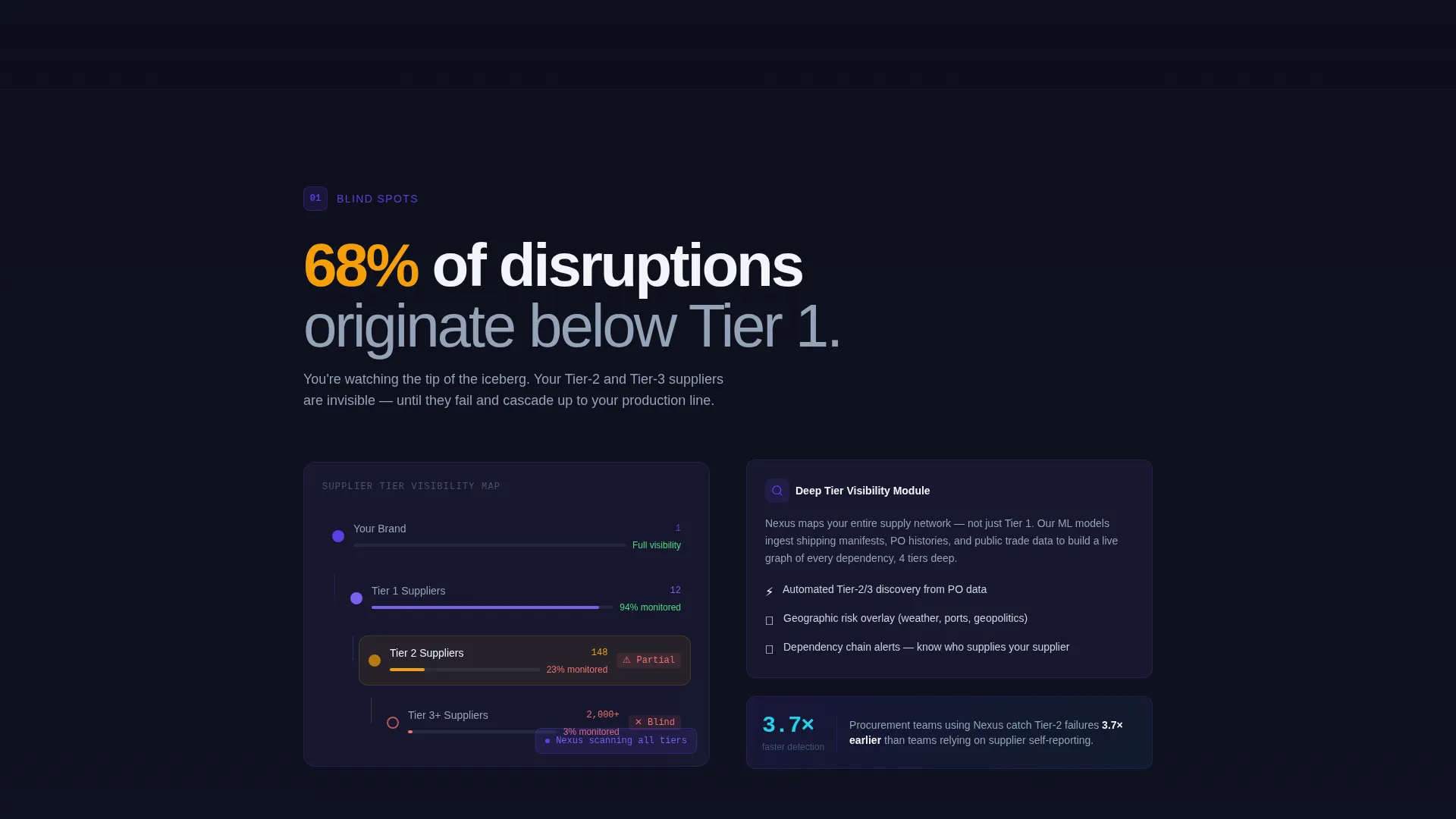 AI Supply Chain Landing Page Template