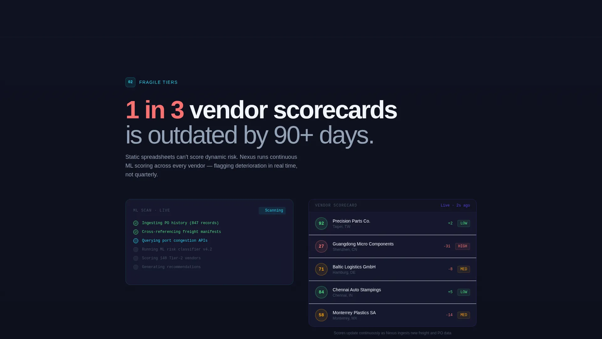AI Supply Chain Landing Page Template