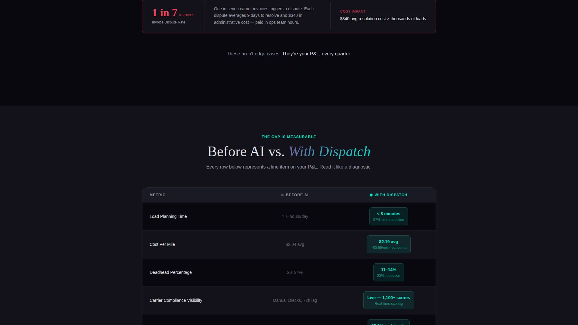 AI Fleet Management Landing Page Template