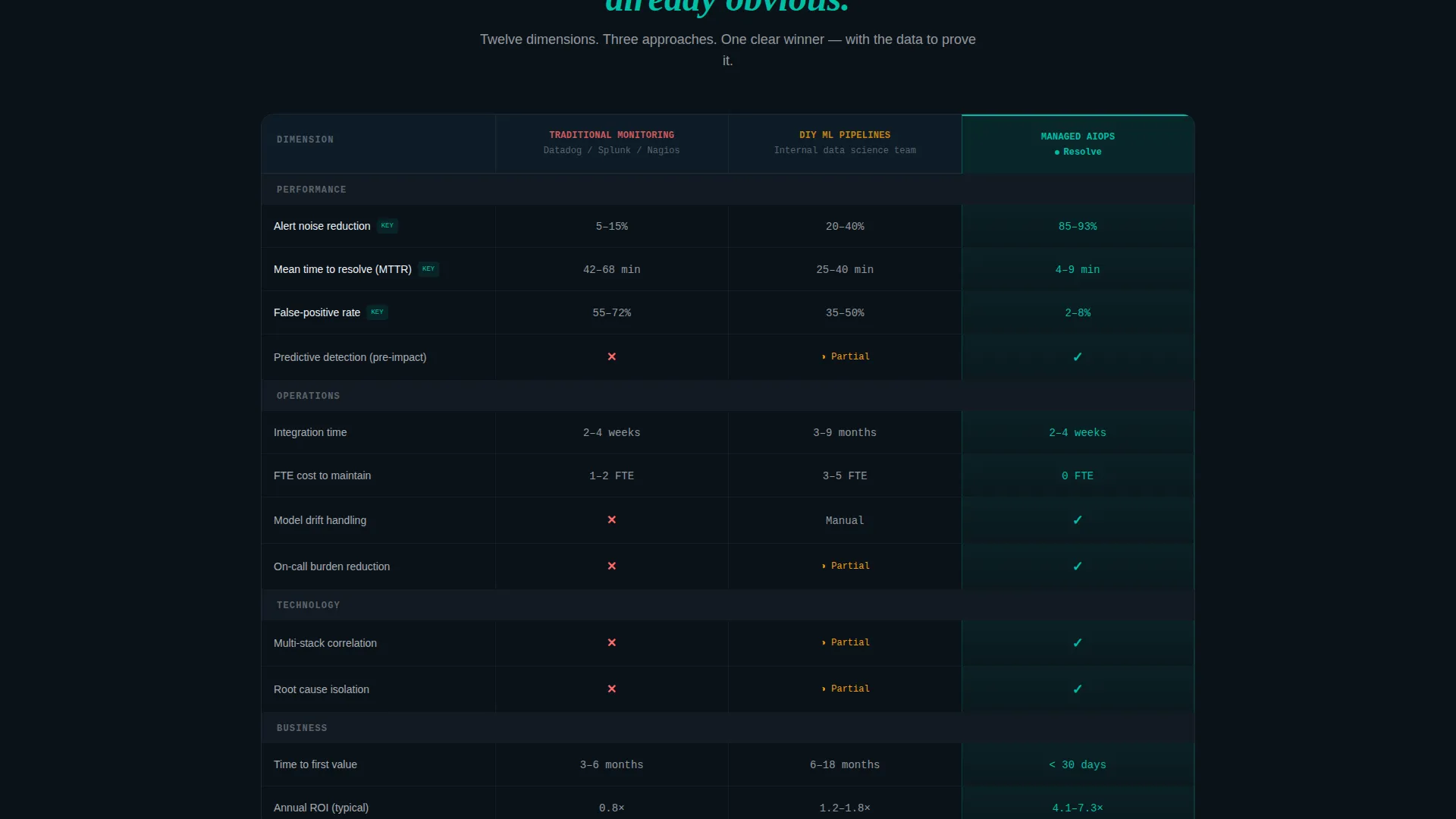 AIOps Technology Portfolio Website Template