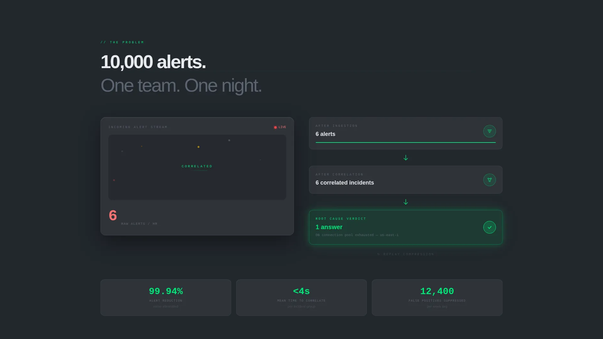 AIOps Technology Advanced Professional Website Template