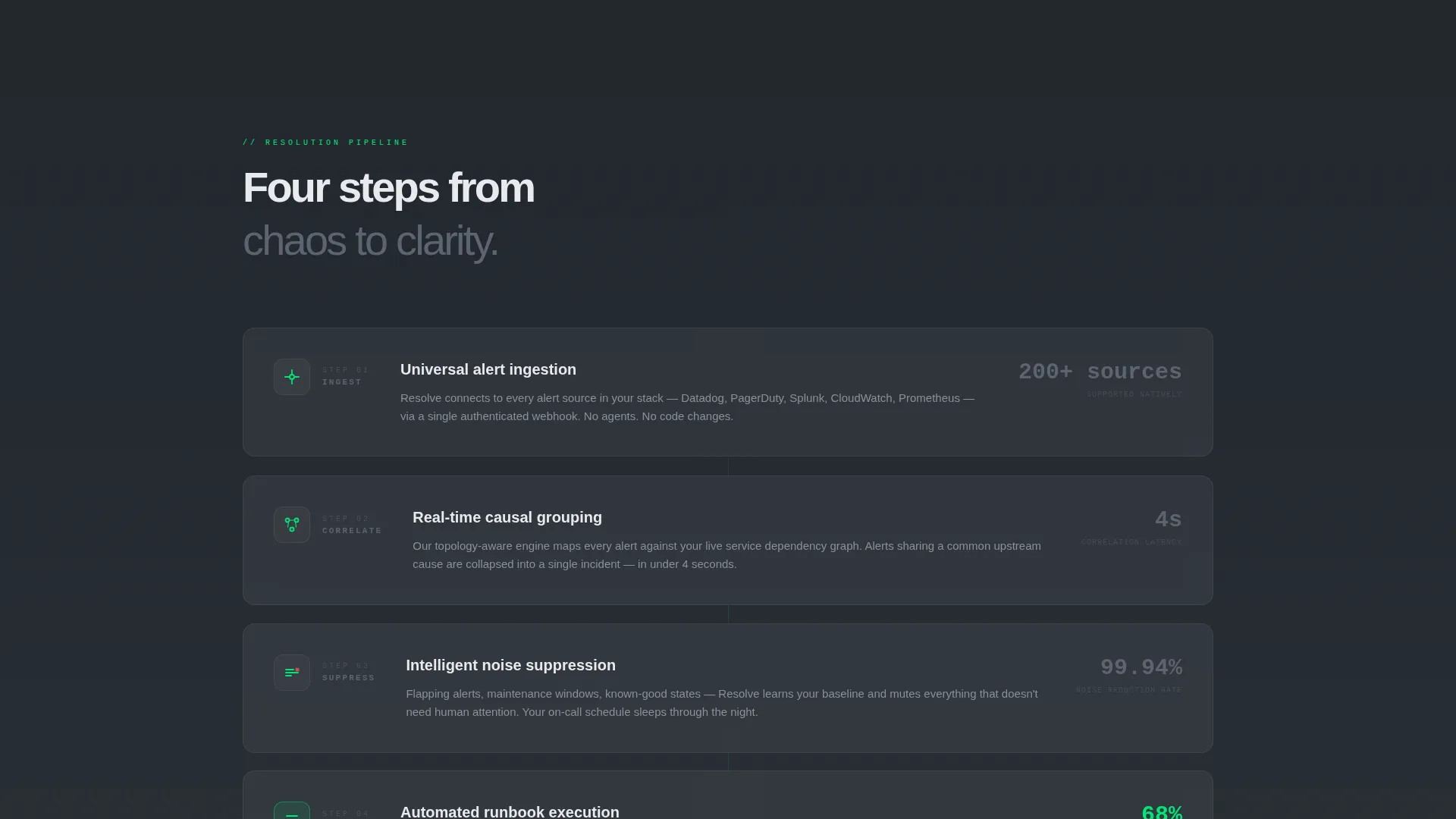 AIOps Technology Advanced Professional Website Template