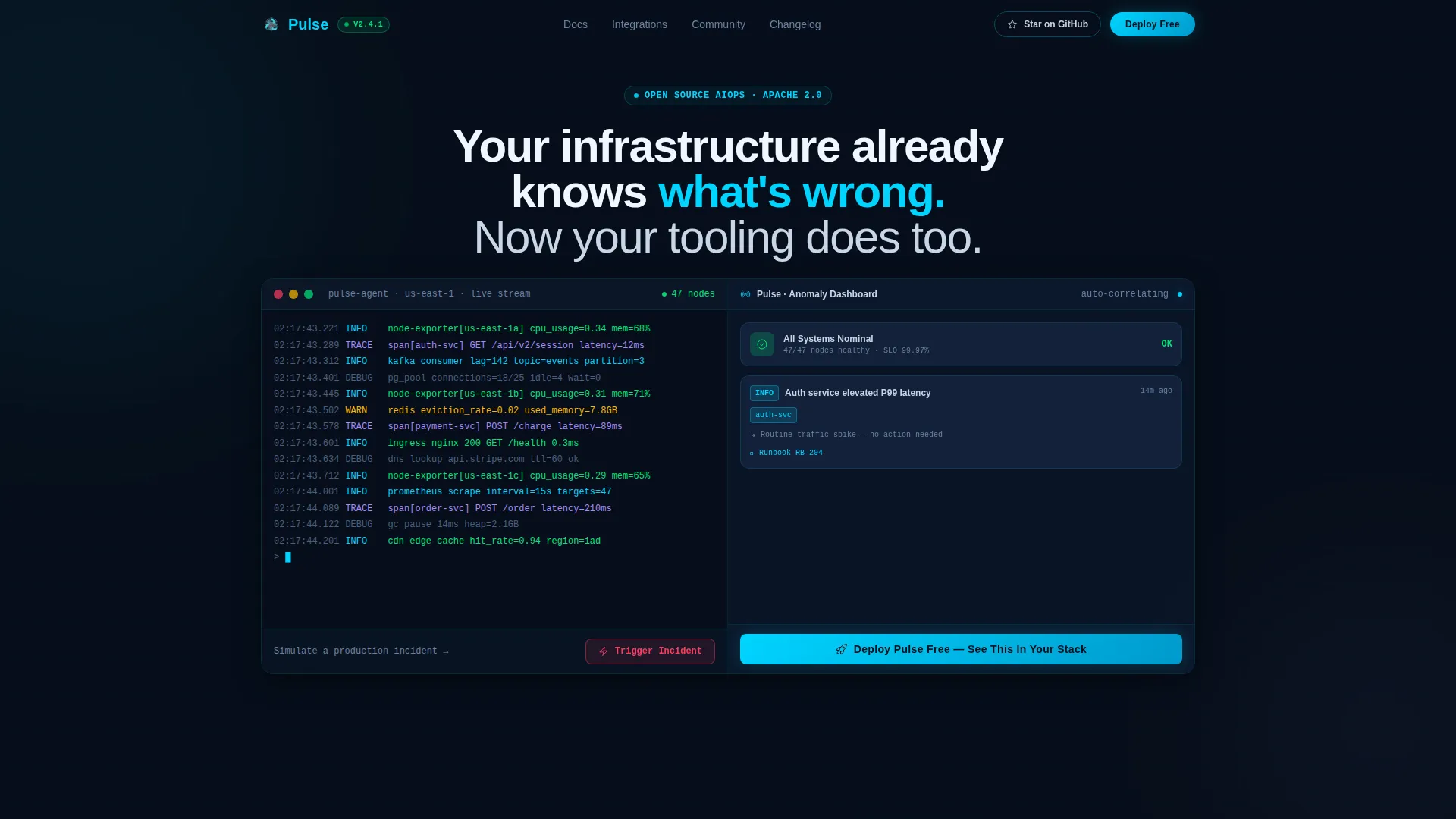 AIOps Technology Specialist Professional Website Template
