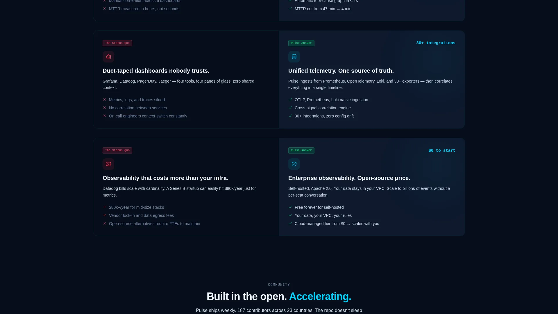 AIOps Technology Specialist Professional Website Template