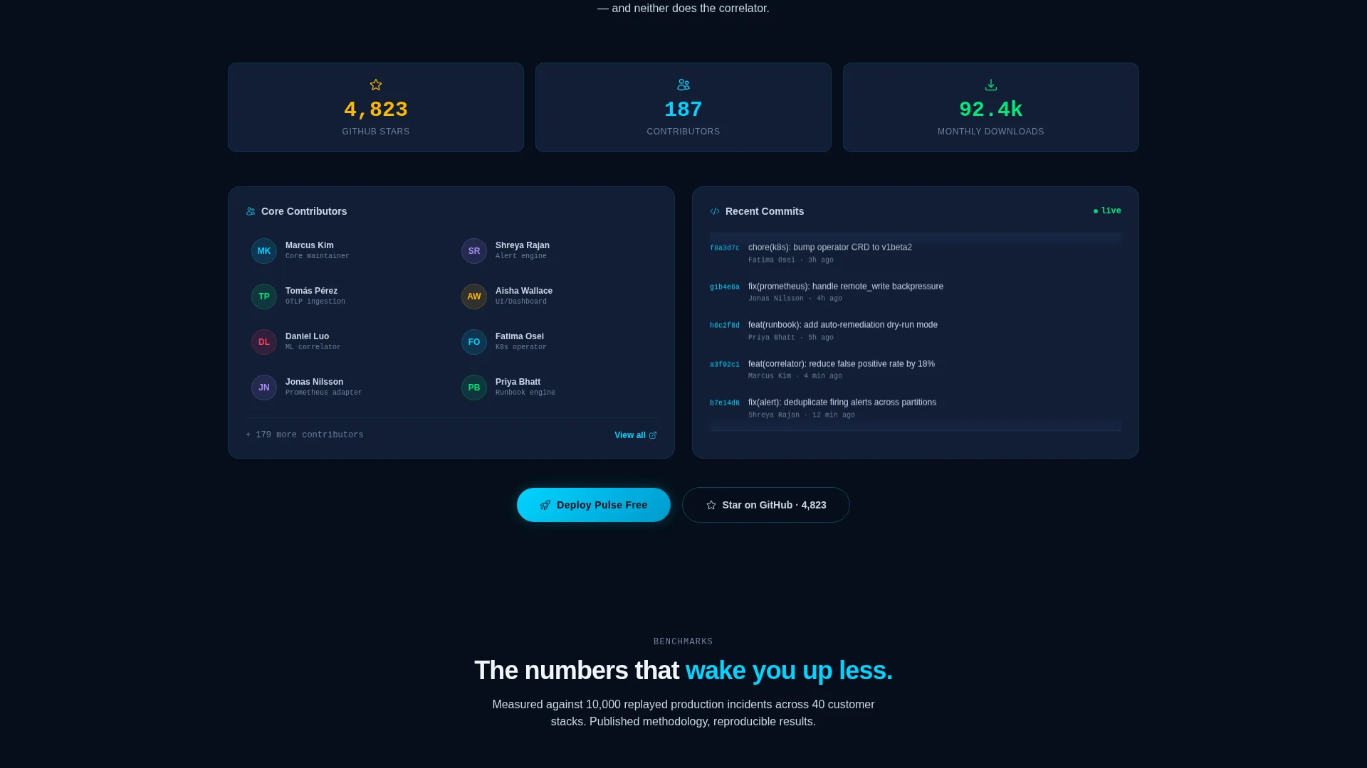 AIOps Technology Specialist Professional Website Template