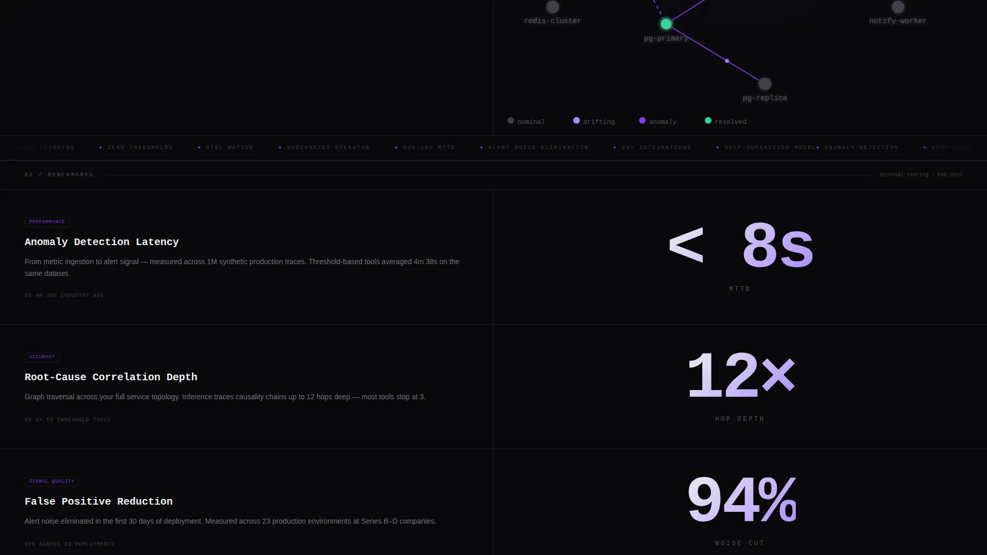 AIOps Technology Professional Website Template