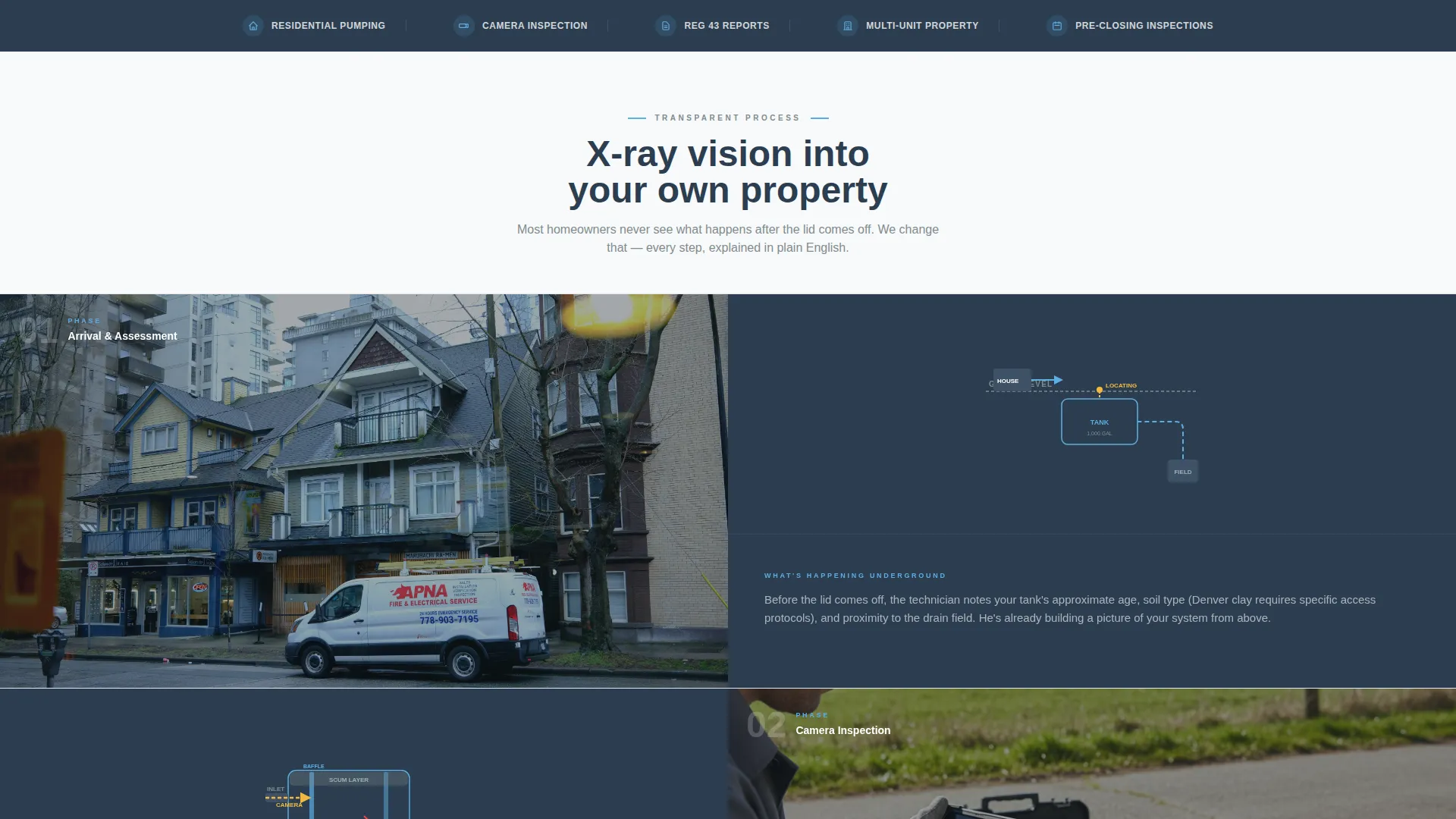Powerful Pressure Washing | Free Website Template | Rocket