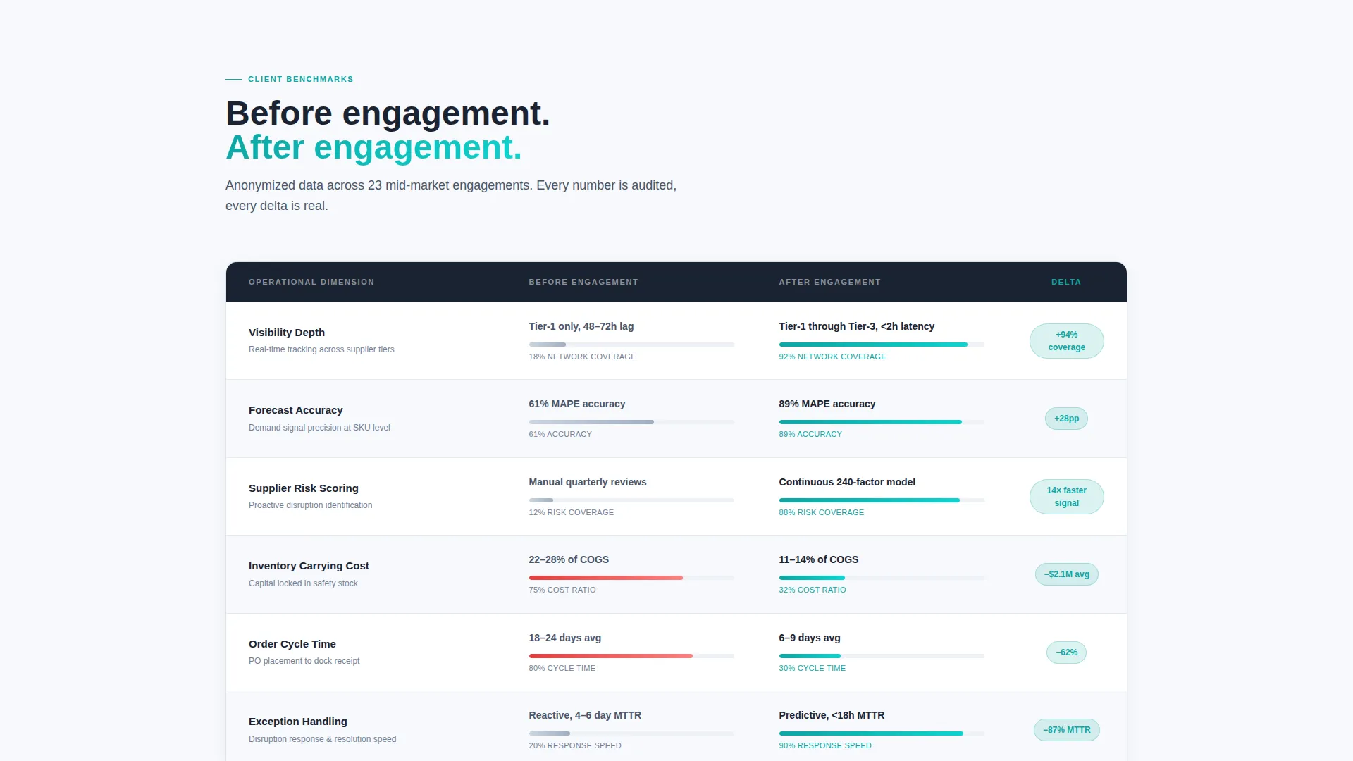 Precision Logistics Landing Page Template