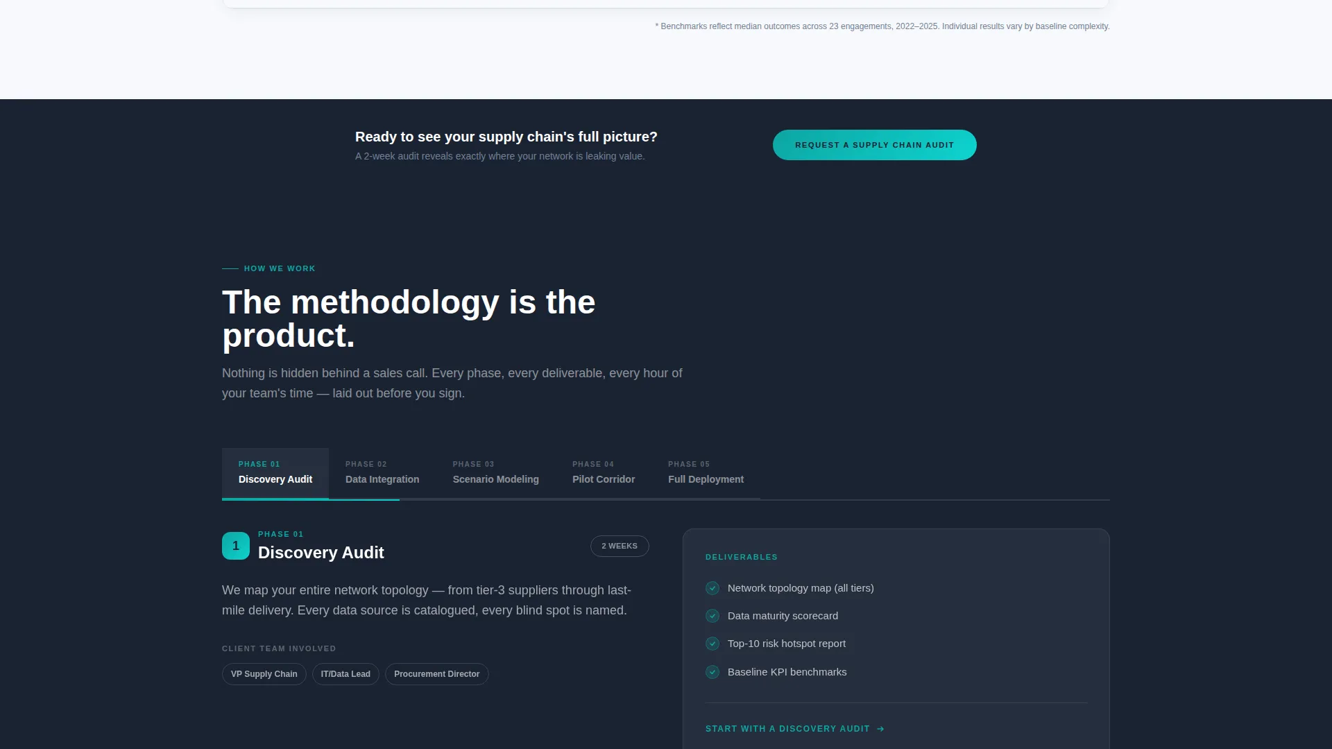 Precision Logistics Landing Page Template