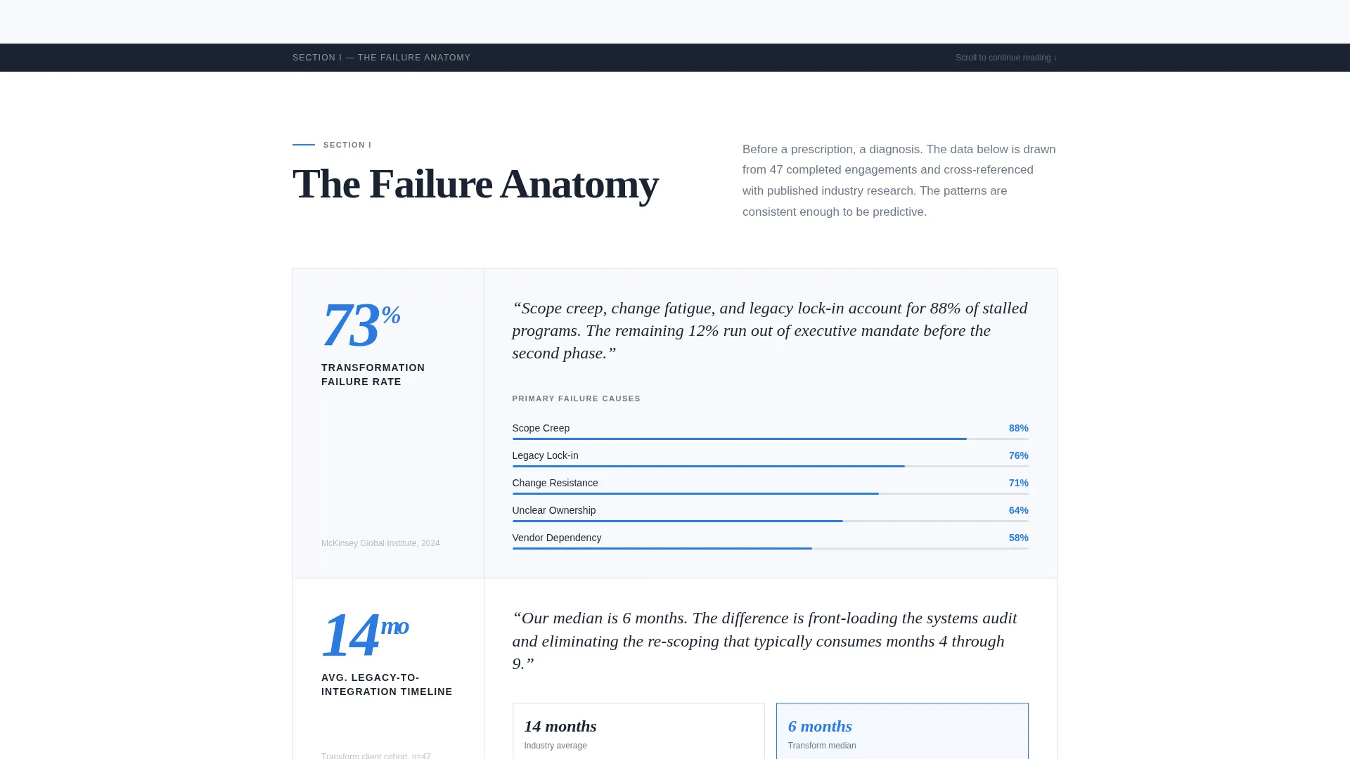 Editorial Digital Transformation Consultancy Landing Page