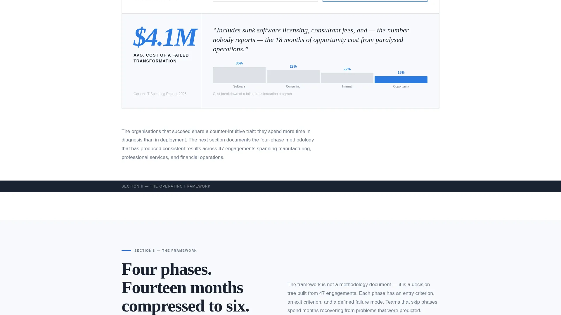 Editorial Digital Transformation Consultancy Landing Page