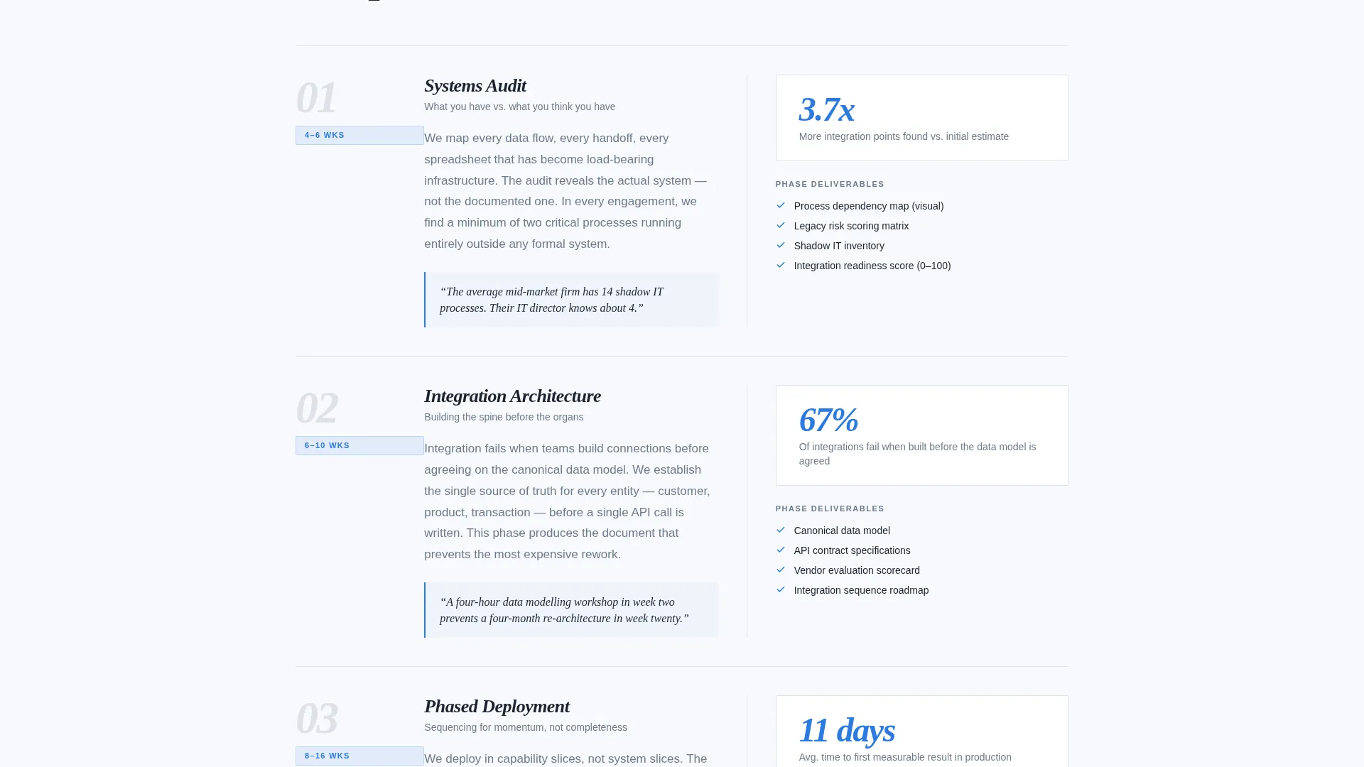 Editorial Digital Transformation Consultancy Landing Page
