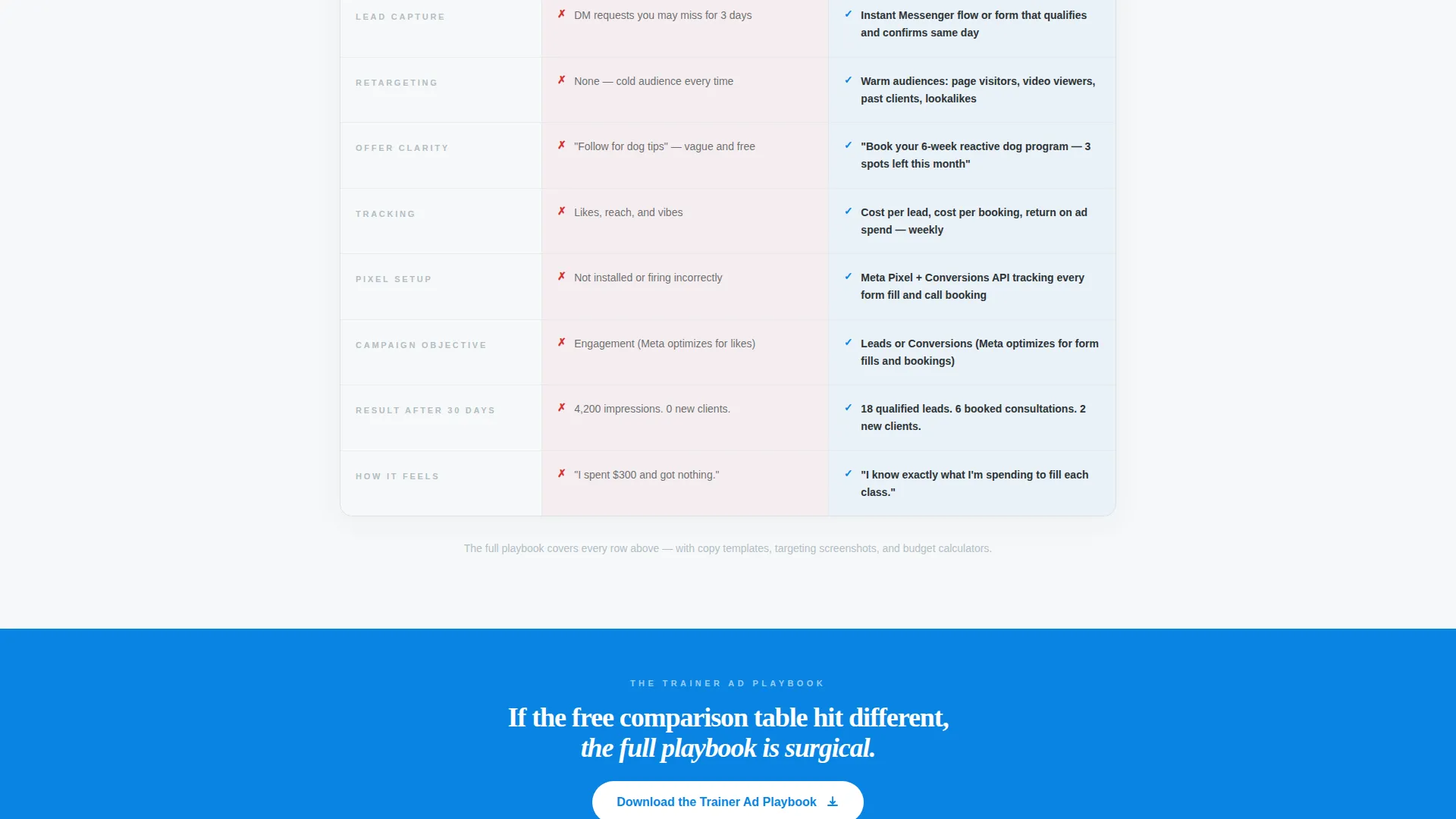 Dog Trainer Facebook Ads Landing Page Template