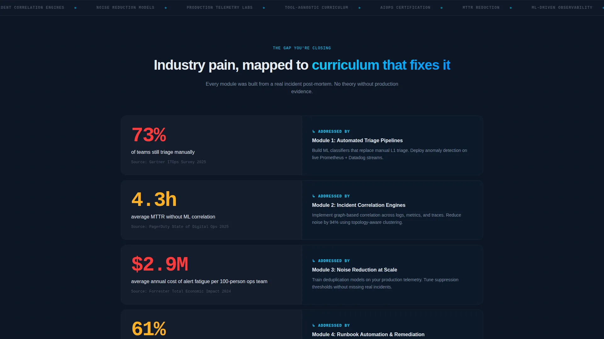 AIOps Technology Directory Website Template