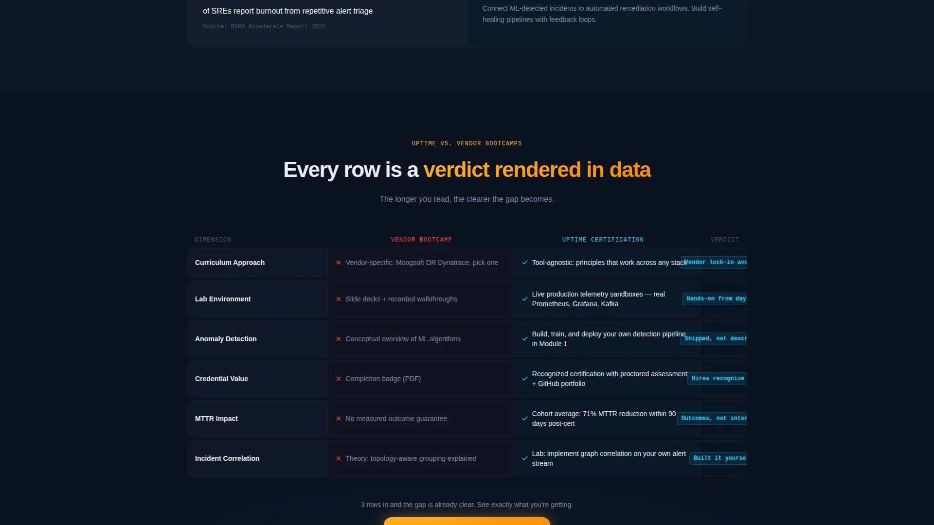 AIOps Technology Directory Website Template