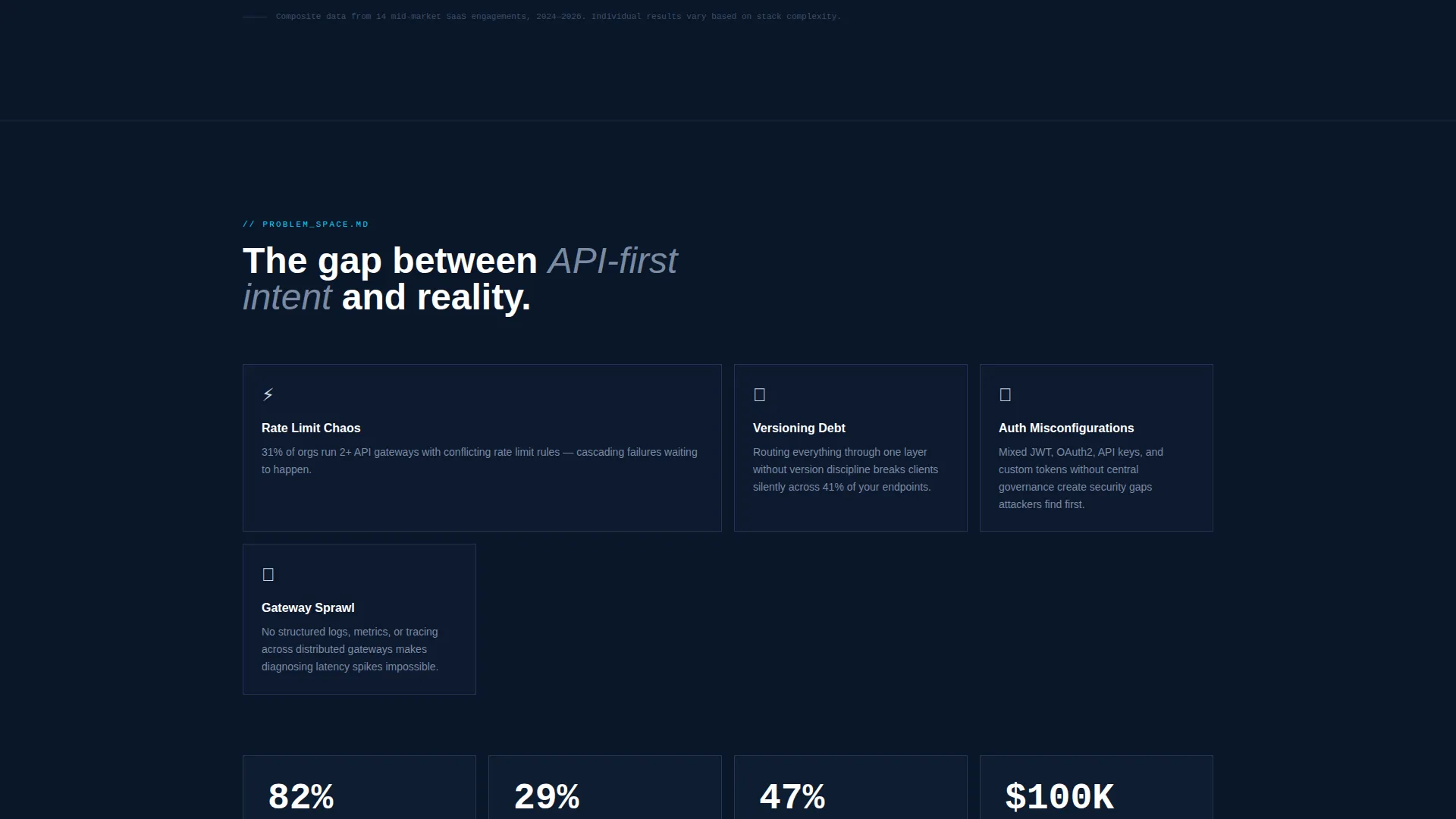 API Management Technology Booking Website Template