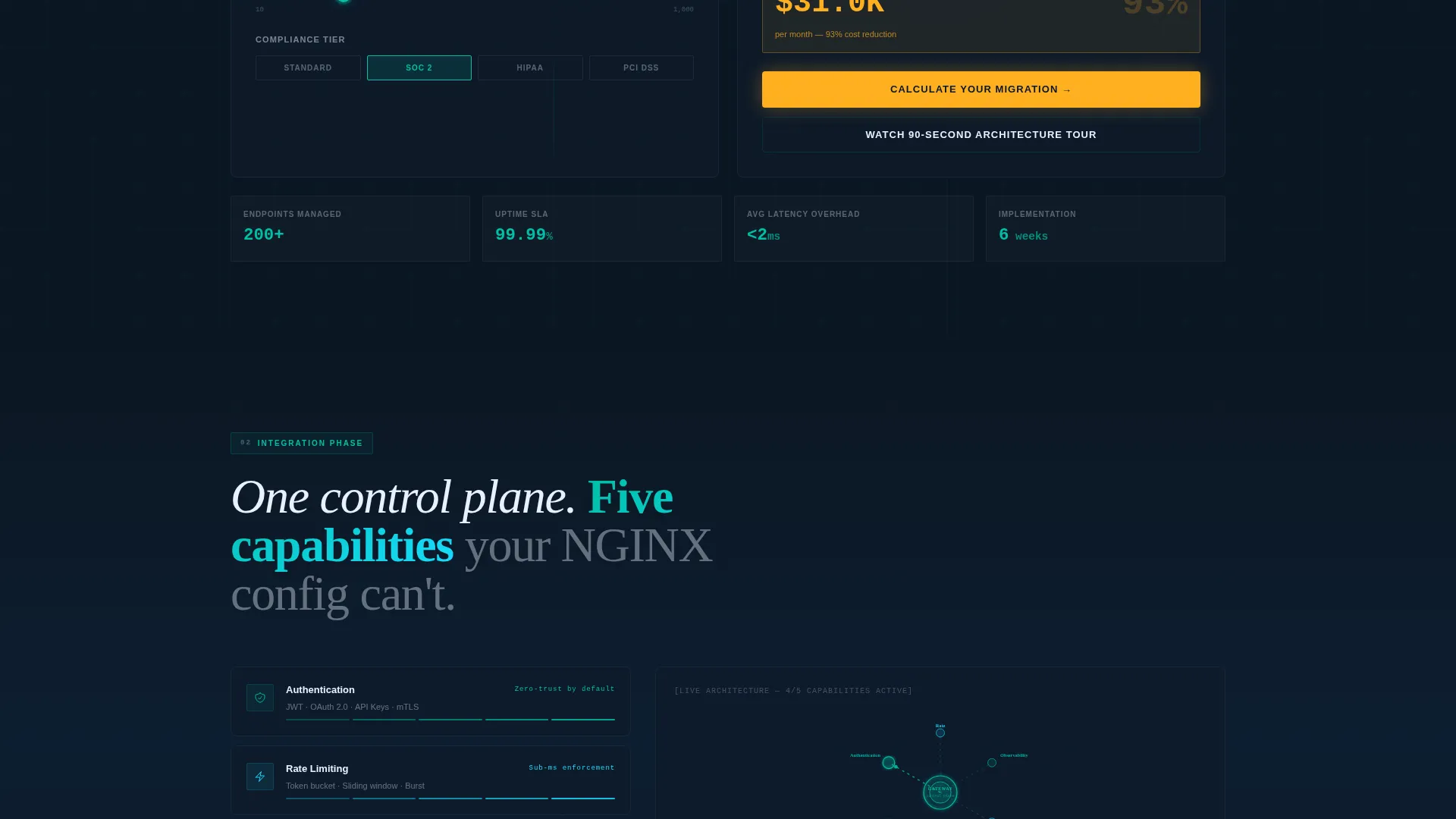 Intelligent API Management Landing Page Template