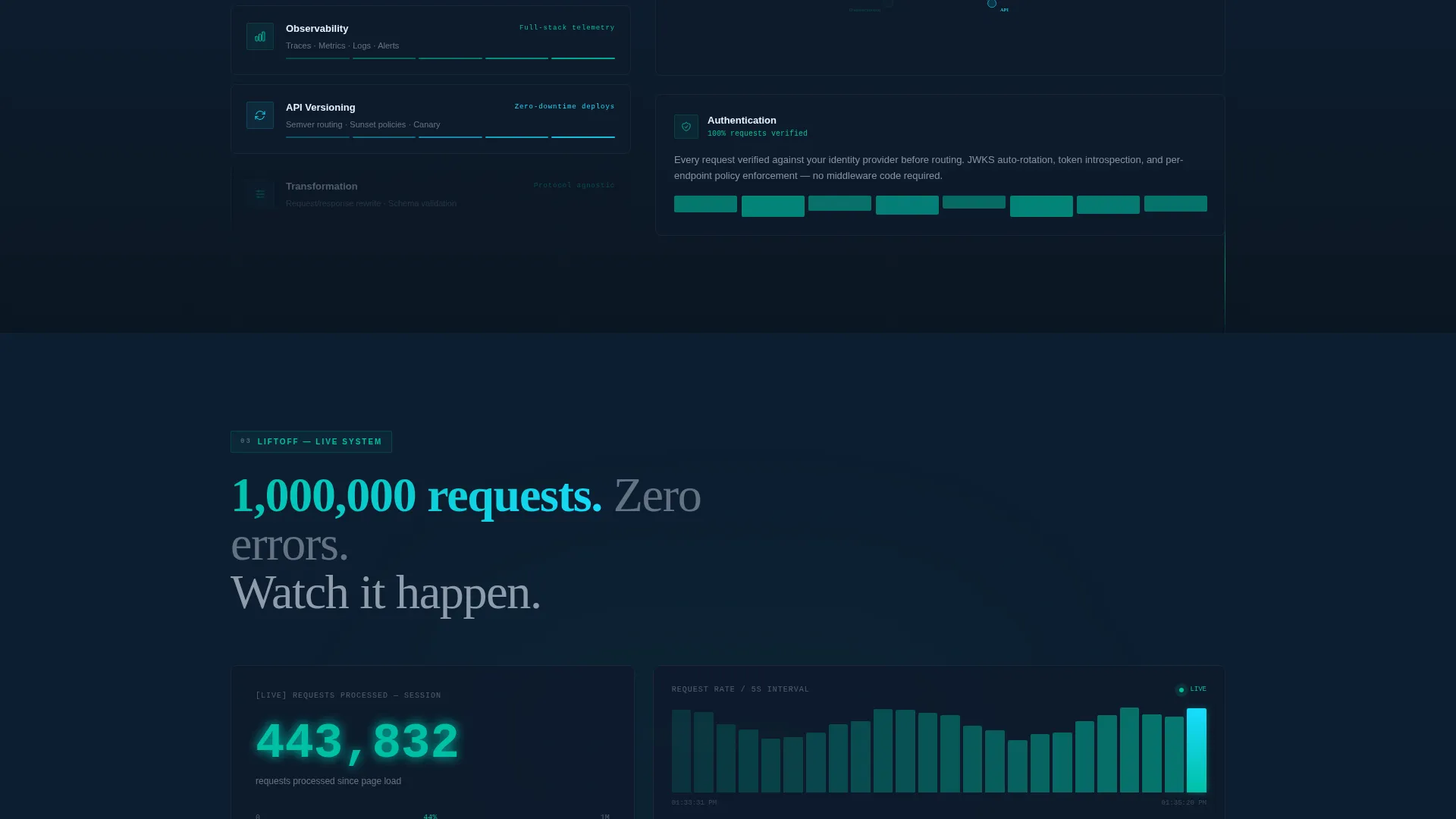 Intelligent API Management Landing Page Template