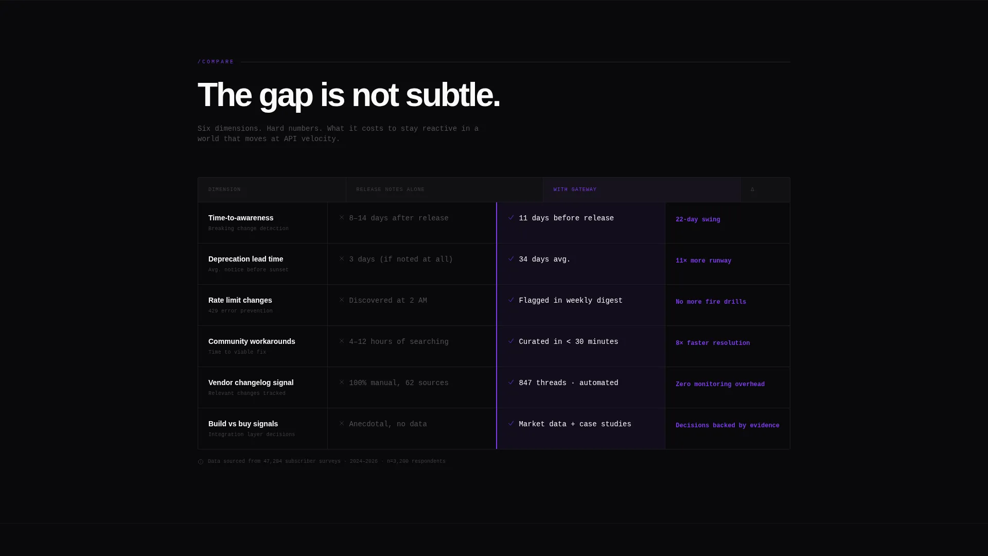 Robust API Orchestration Landing Page Template