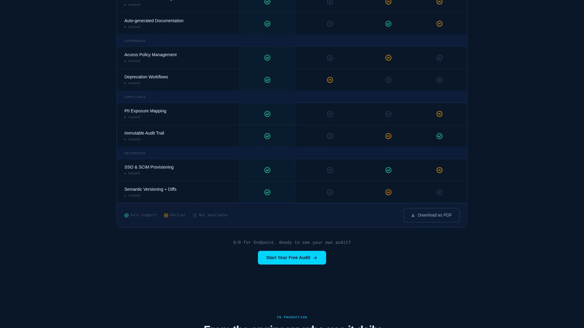 Advanced Software & SaaS Comparison Website Template
