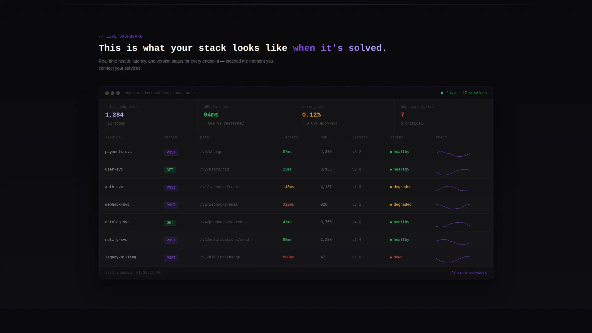 Advanced API Connectivity Landing Page Template