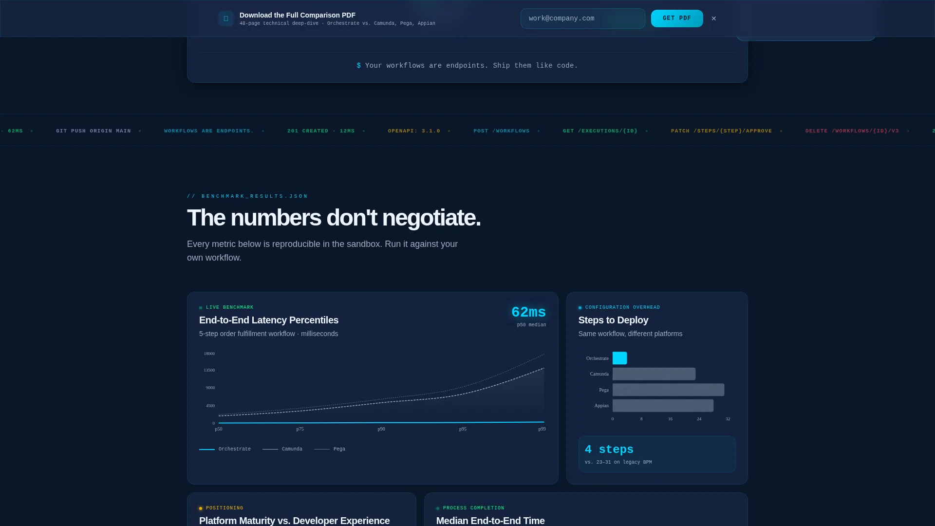 API-First BPM Landing Page Template