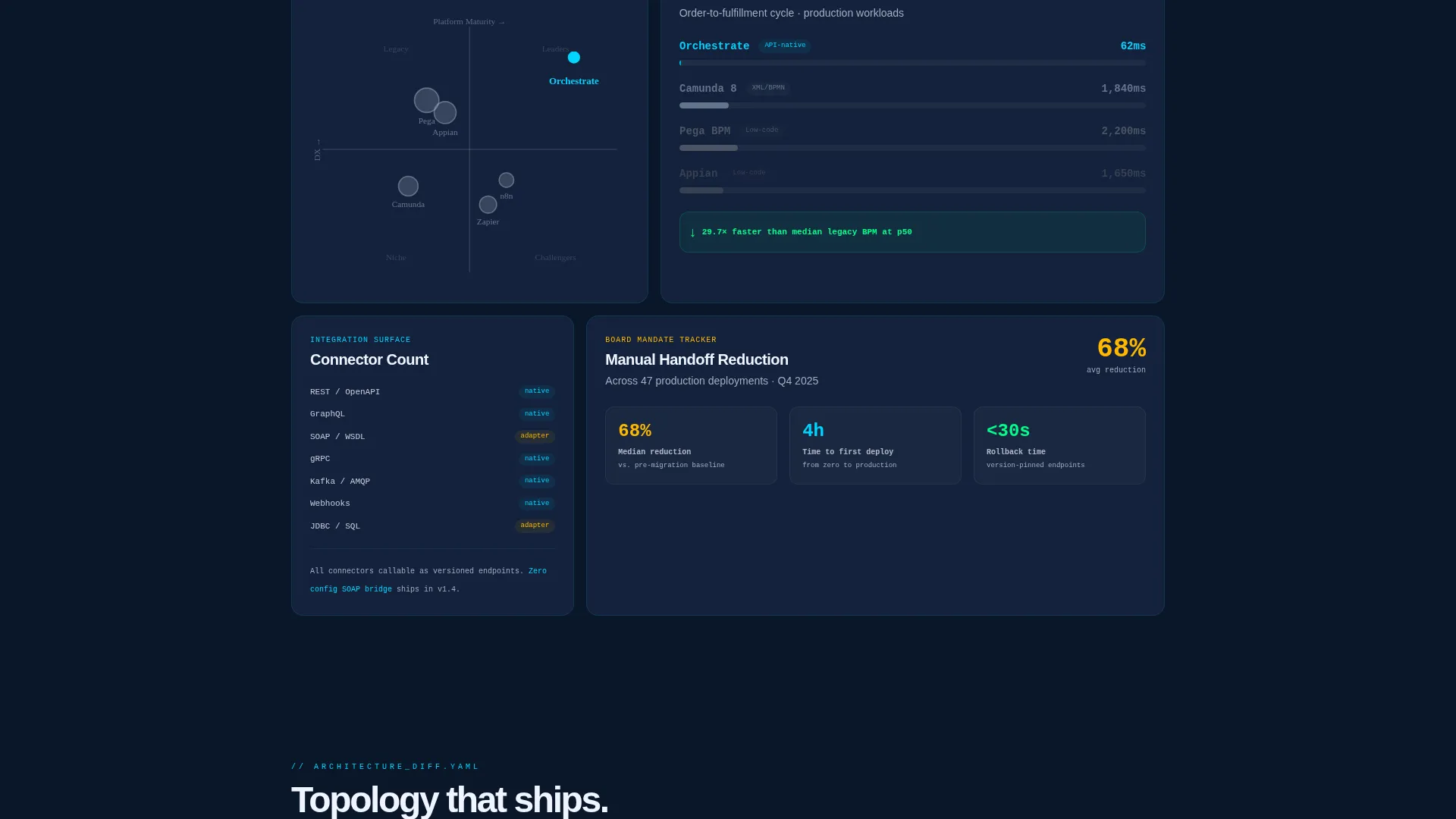 API-First BPM Landing Page Template