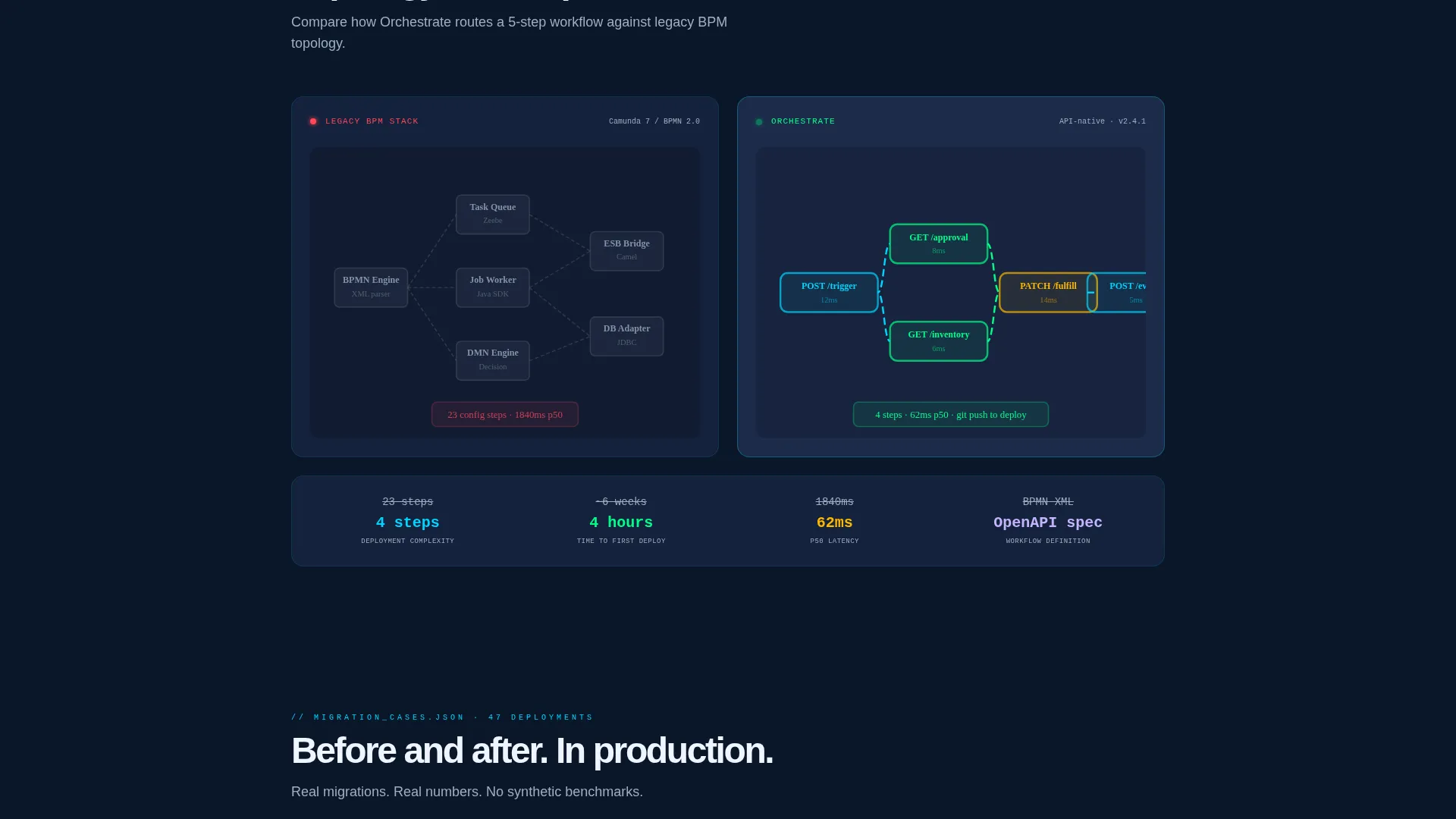 API-First BPM Landing Page Template