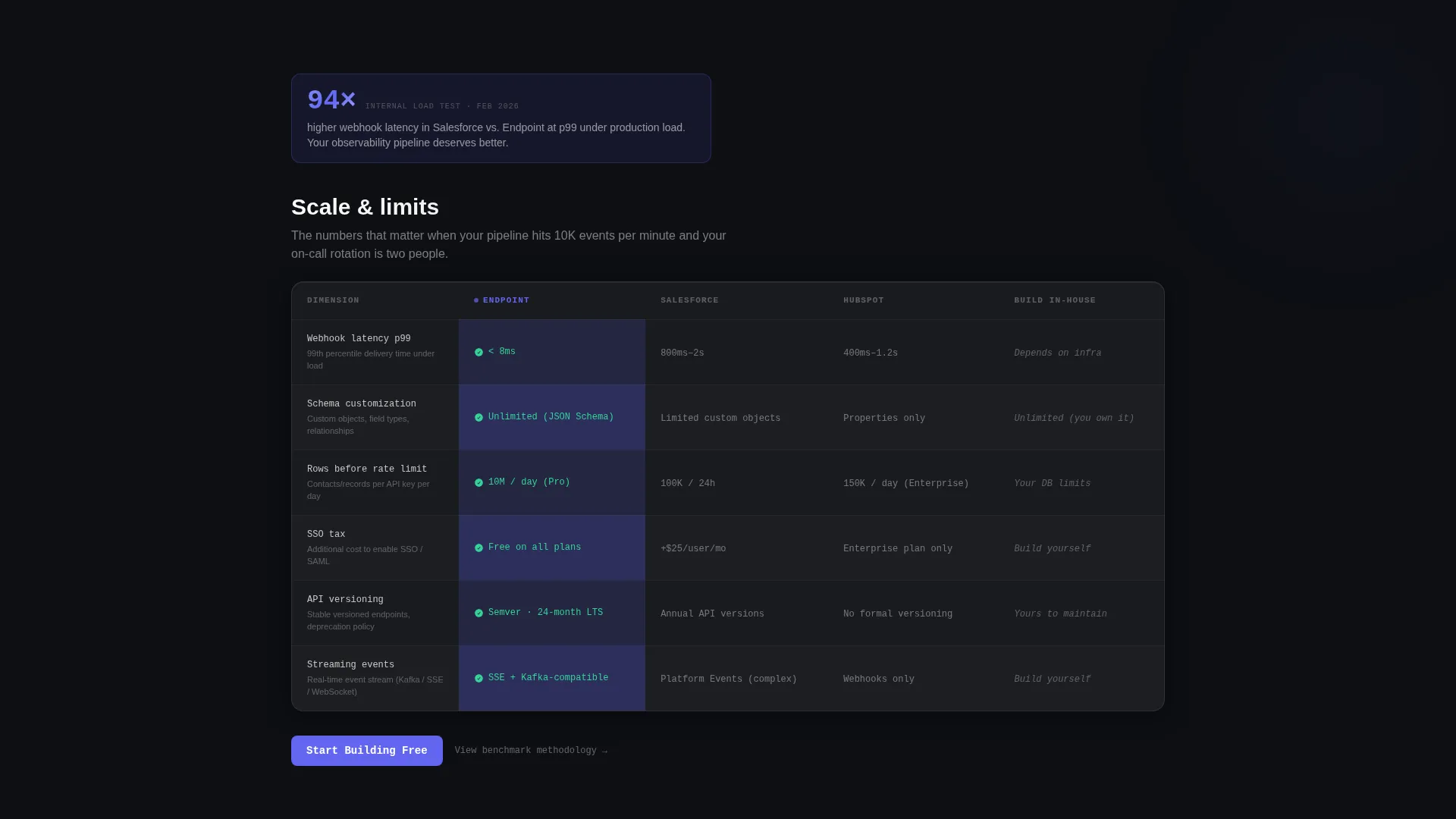 API-First Enterprise Software Reviews Website Template