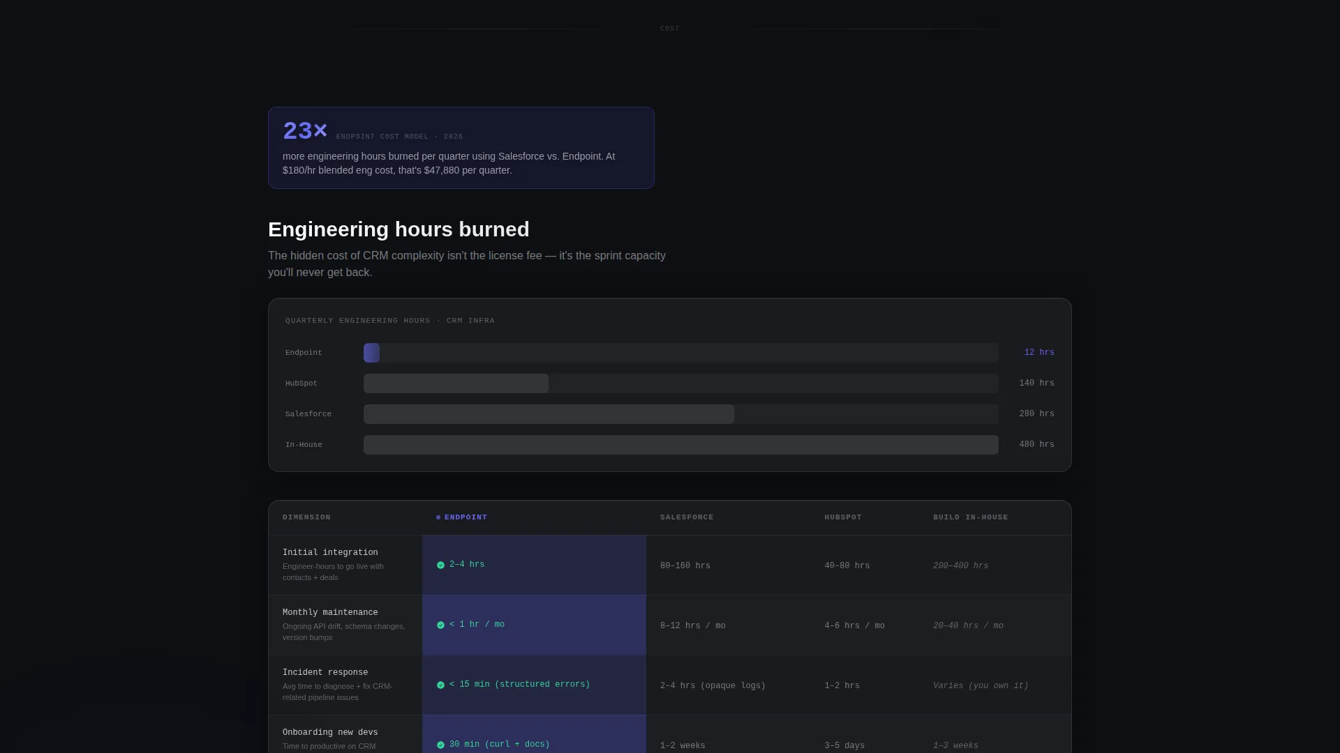 API-First Enterprise Software Reviews Website Template
