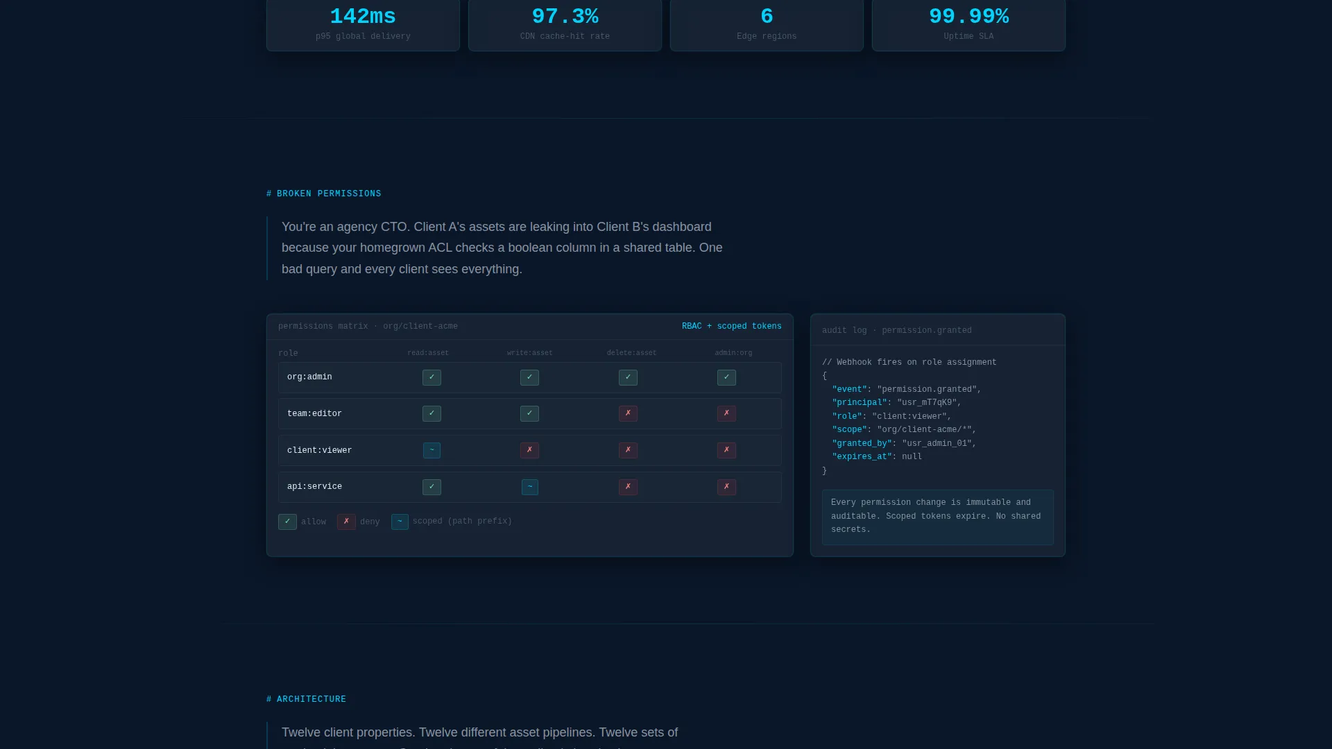 API-First DAM Landing Page Template