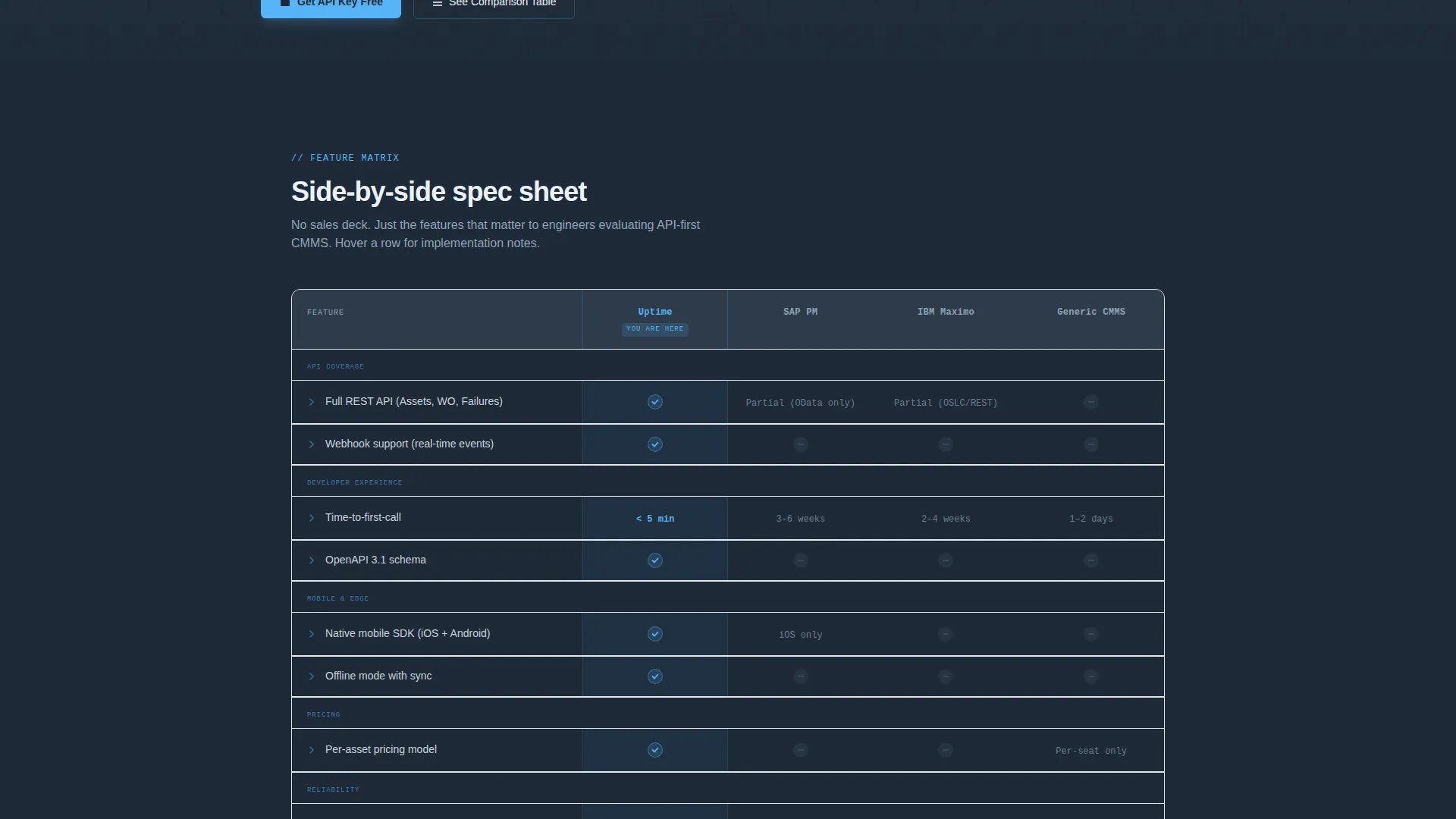 API-First Enterprise Software Reviews Website Template