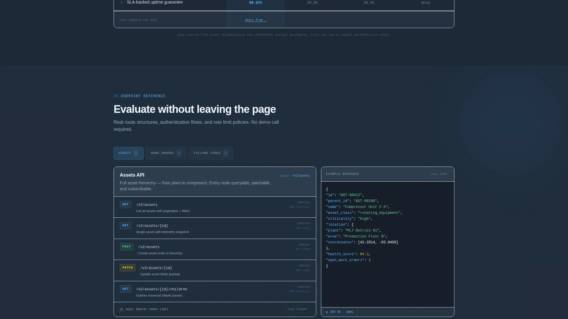 API-First Enterprise Software Reviews Website Template