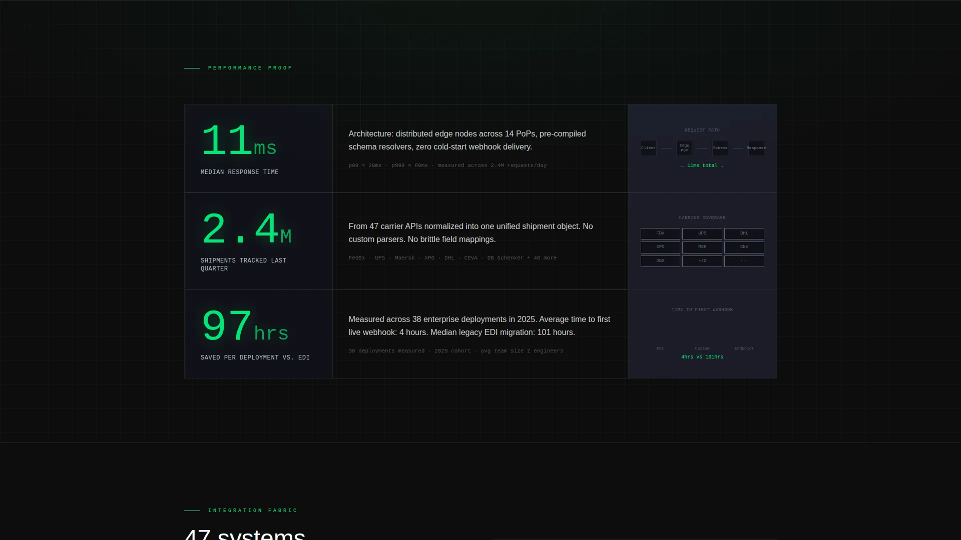 API-First Supply Chain Landing Page Template