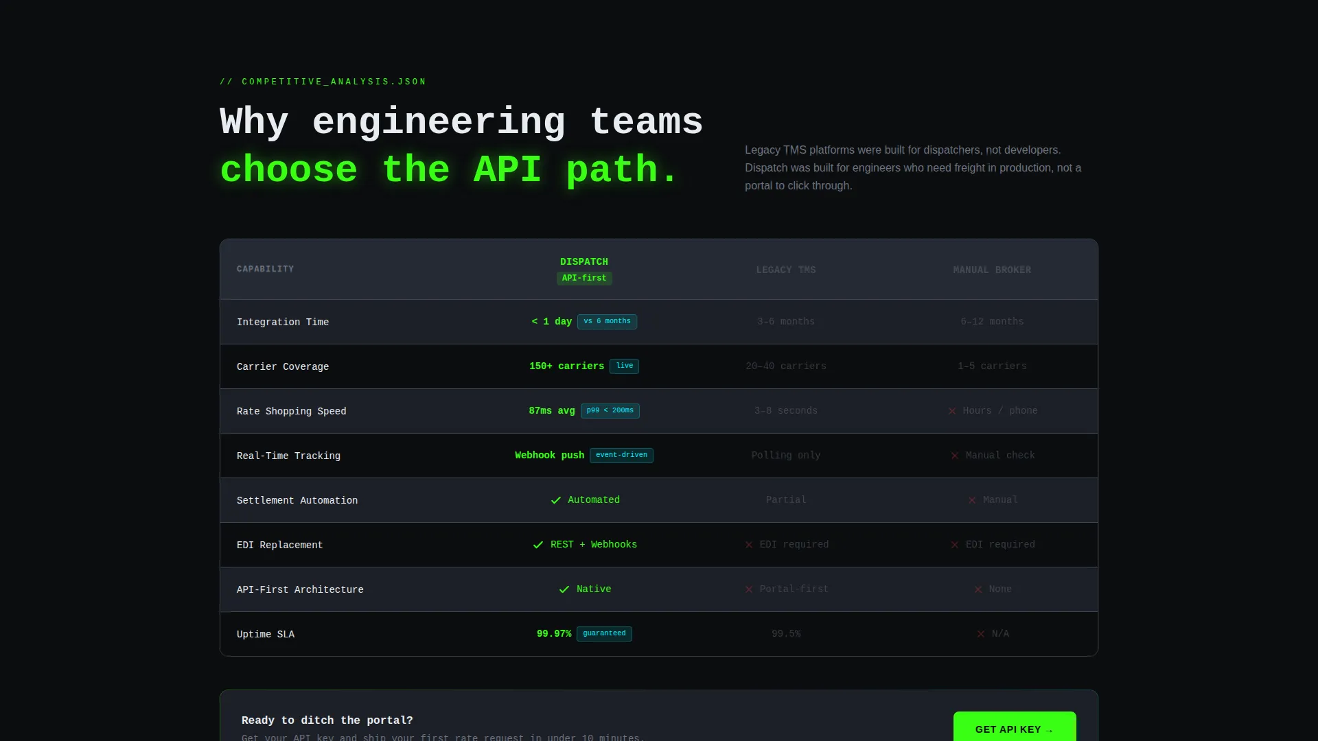 API-First Freight Landing Page Template