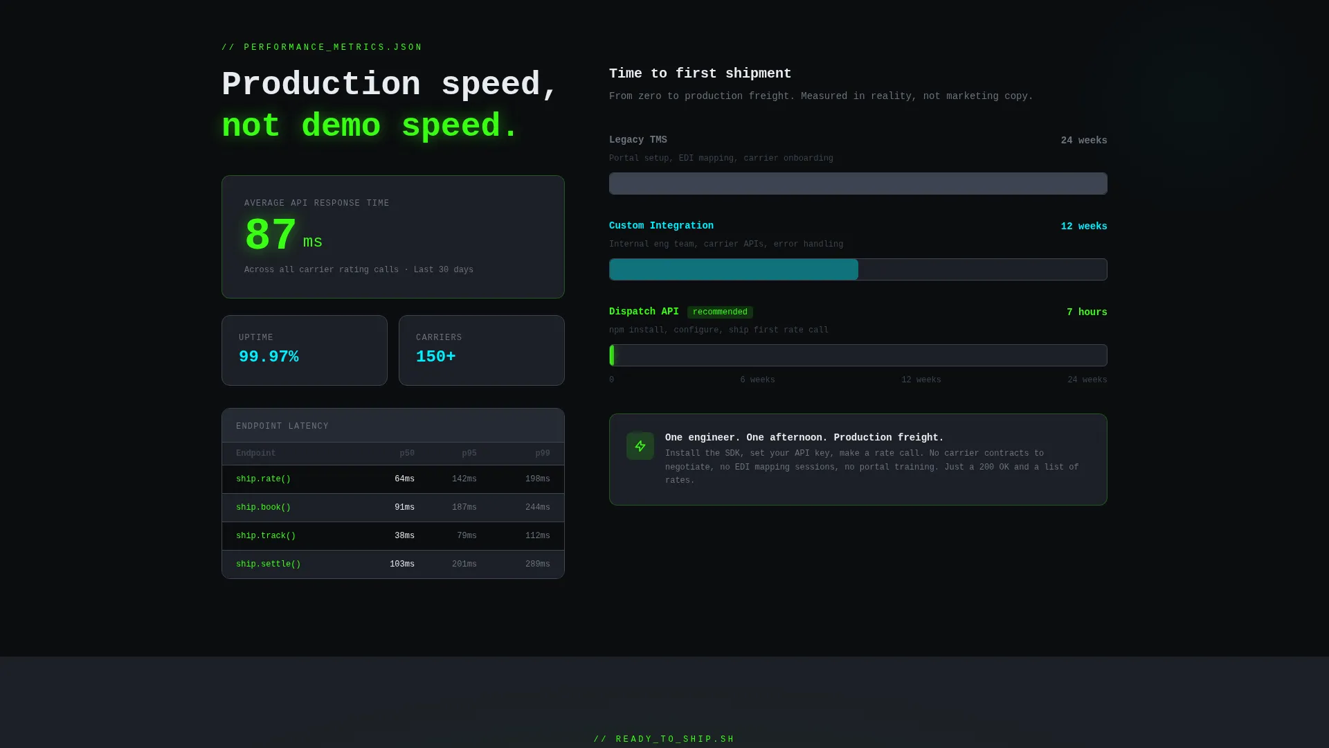 API-First Freight Landing Page Template