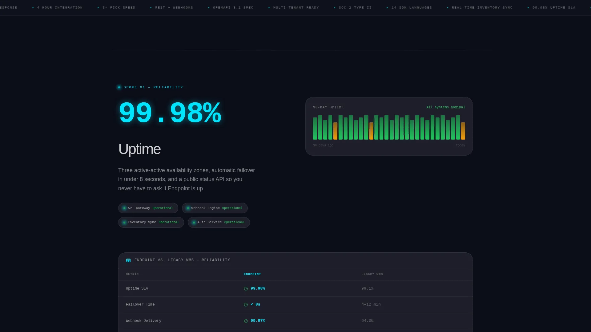 API-First Enterprise Software Specialist Cost Calculator Website Template