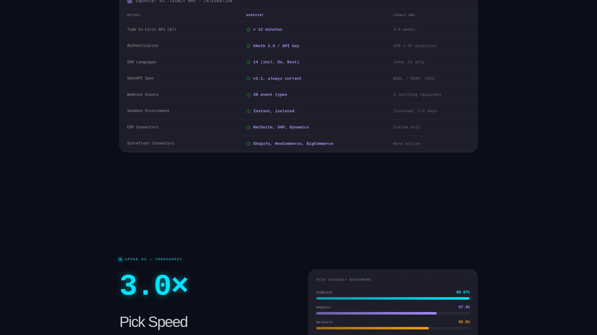 API-First Enterprise Software Specialist Cost Calculator Website Template
