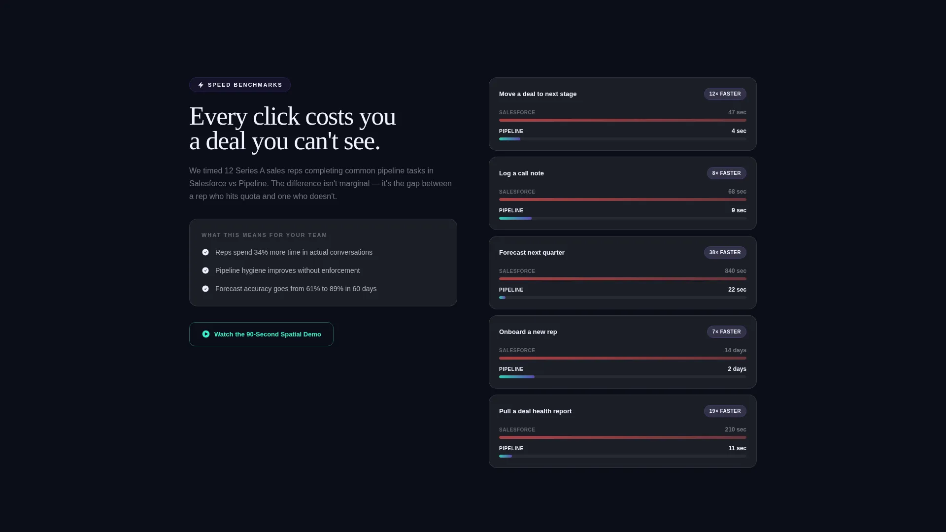 AR CRM Landing Page Template | Glassmorphic Scroll Reveal