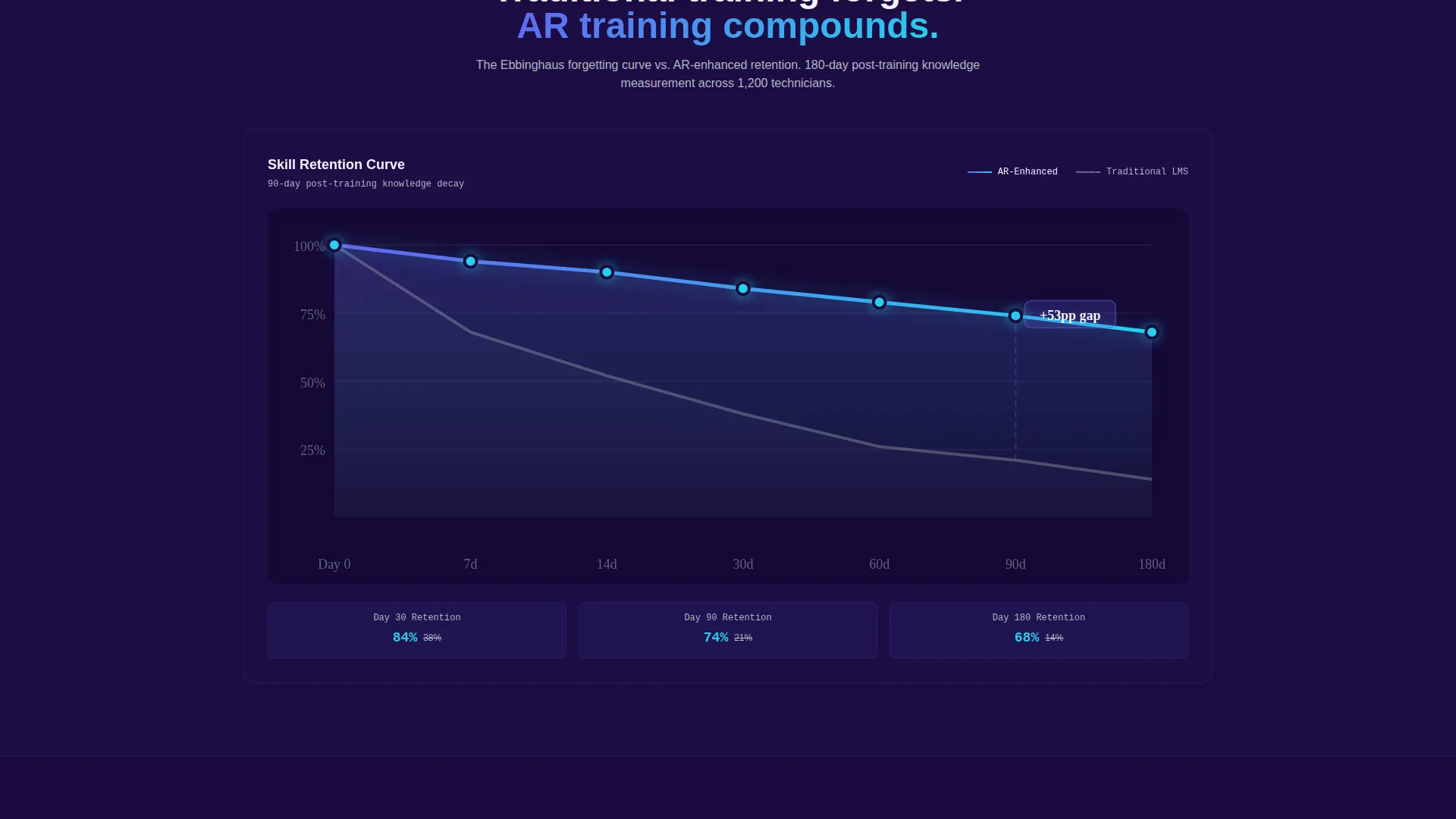 AR-Enhanced Enterprise Software Cost Calculator Website Template