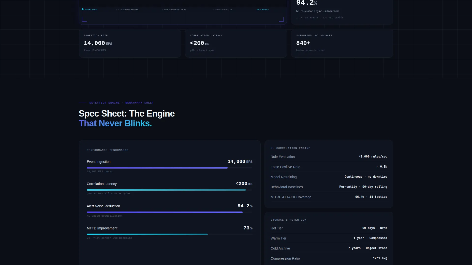 AR-Enhanced Enterprise Software Privacy Policy Website Template