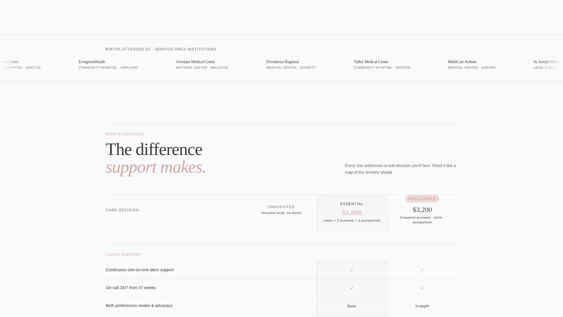 Editorial Doula Landing Page Template