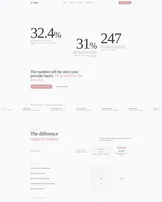 Editorial Doula Landing Page Template