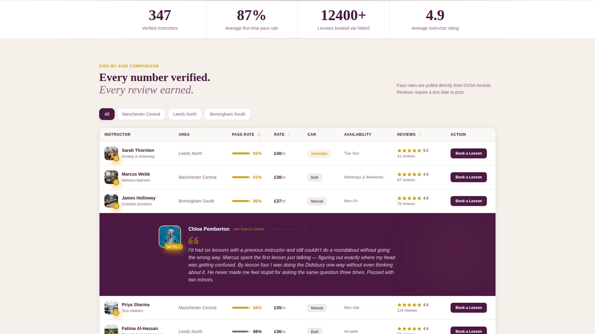 Driving Instructor Reviews & Comparison Landing Page