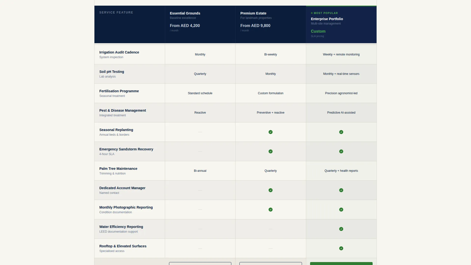 Precision Landscaping | Free Website Template | Rocket