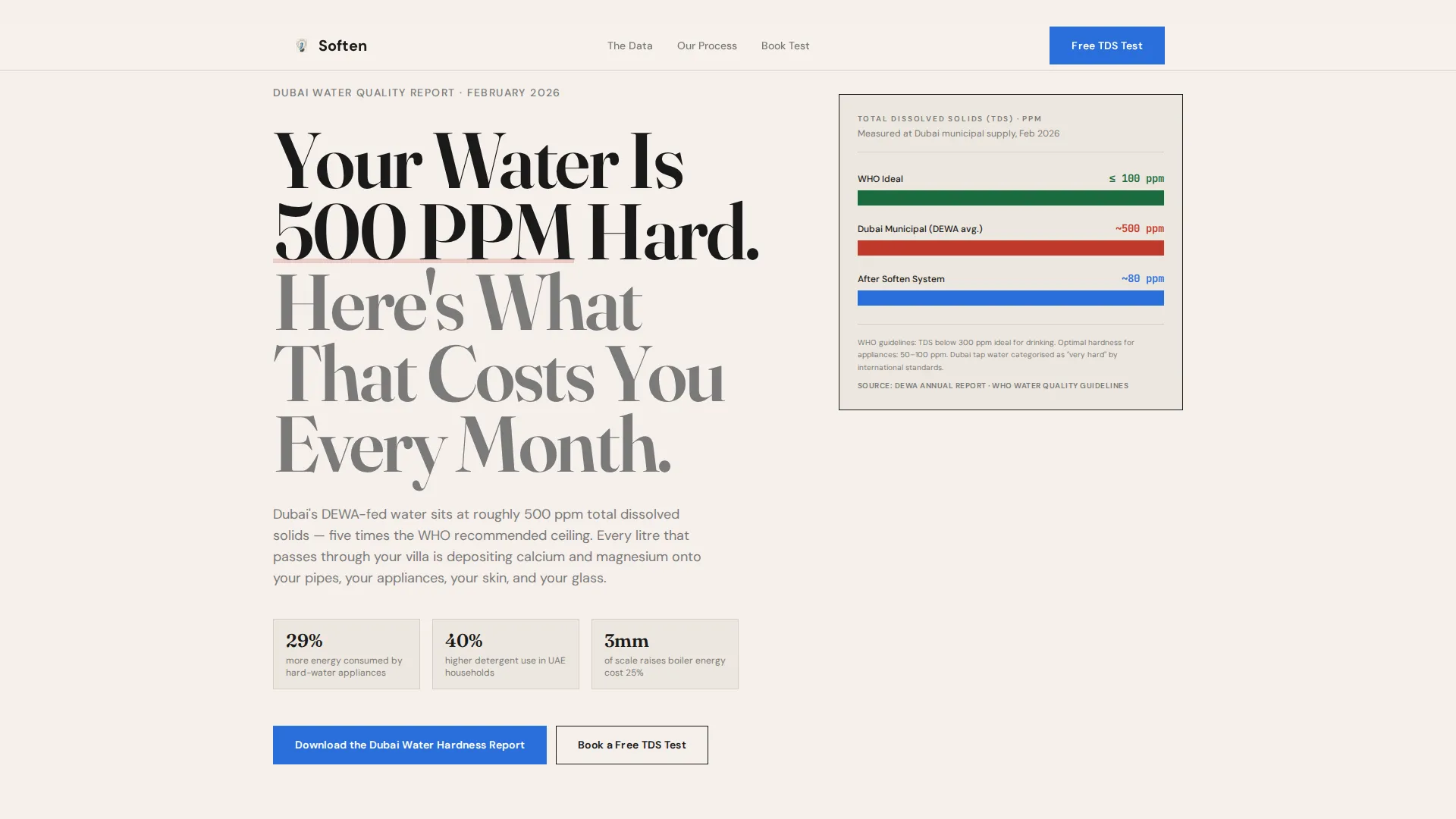 Authoritative Watersoftener | Free Website Template | Rocket